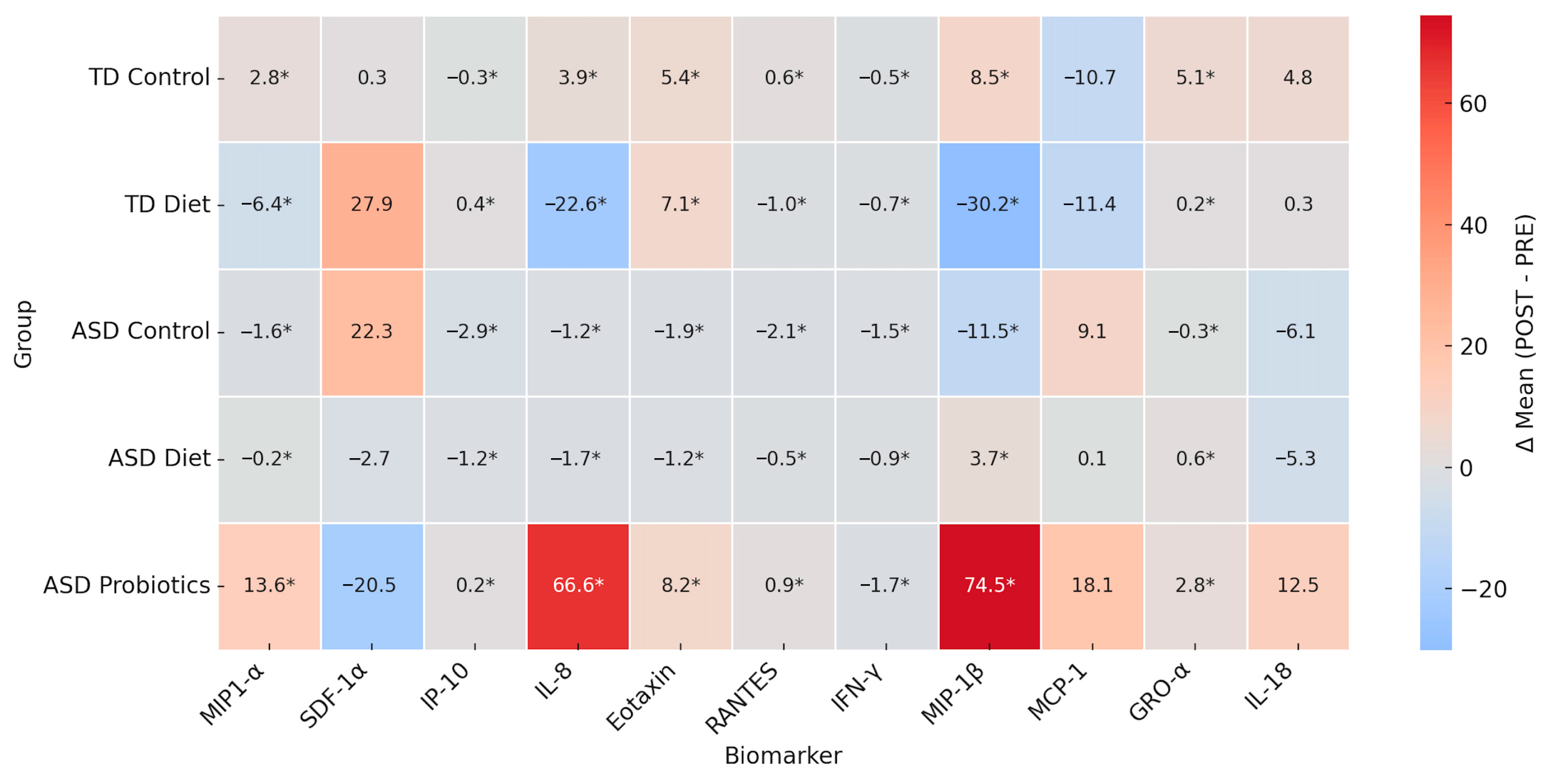 Nutrients 17 02664 g005