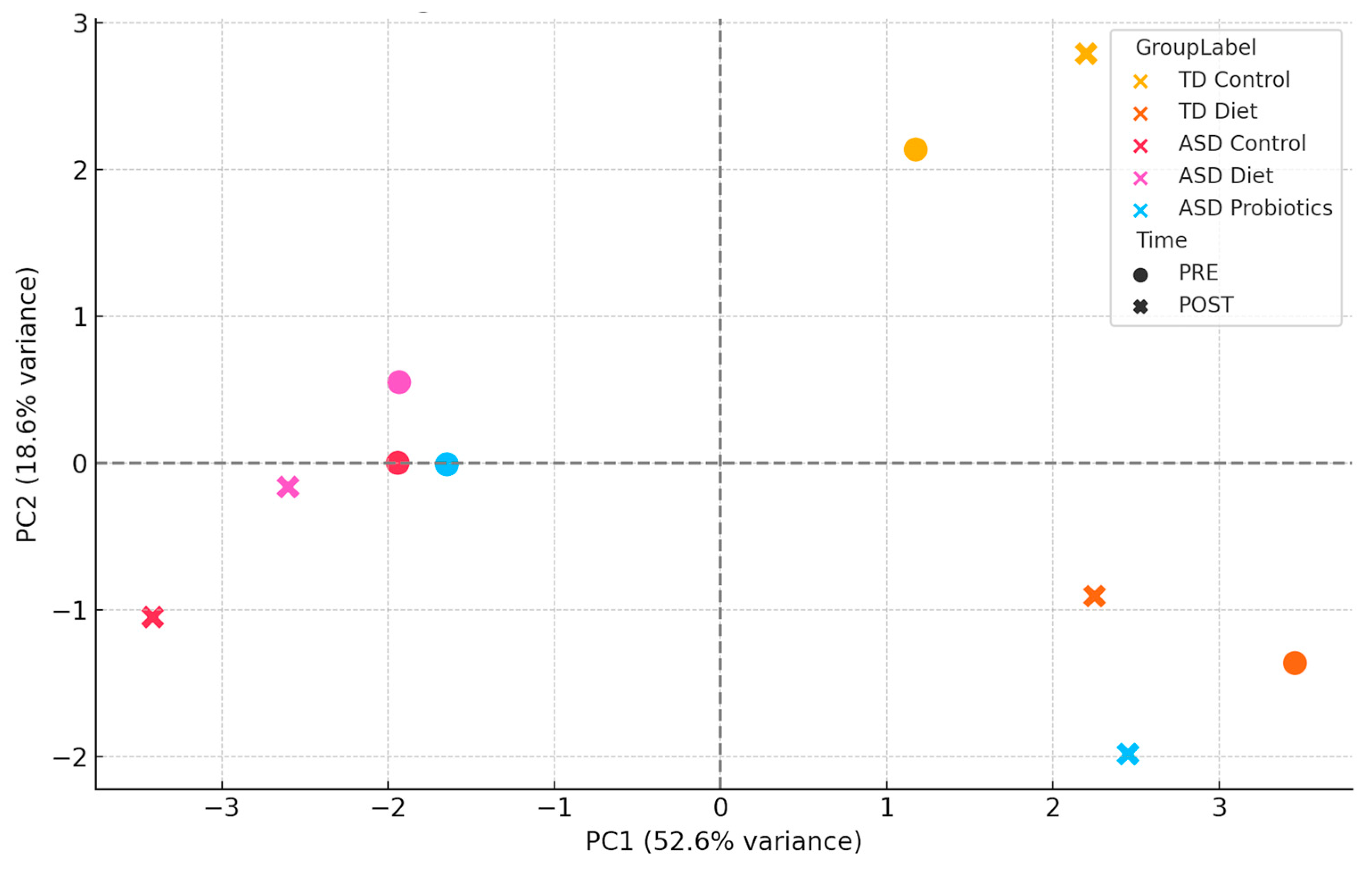 Nutrients 17 02664 g006