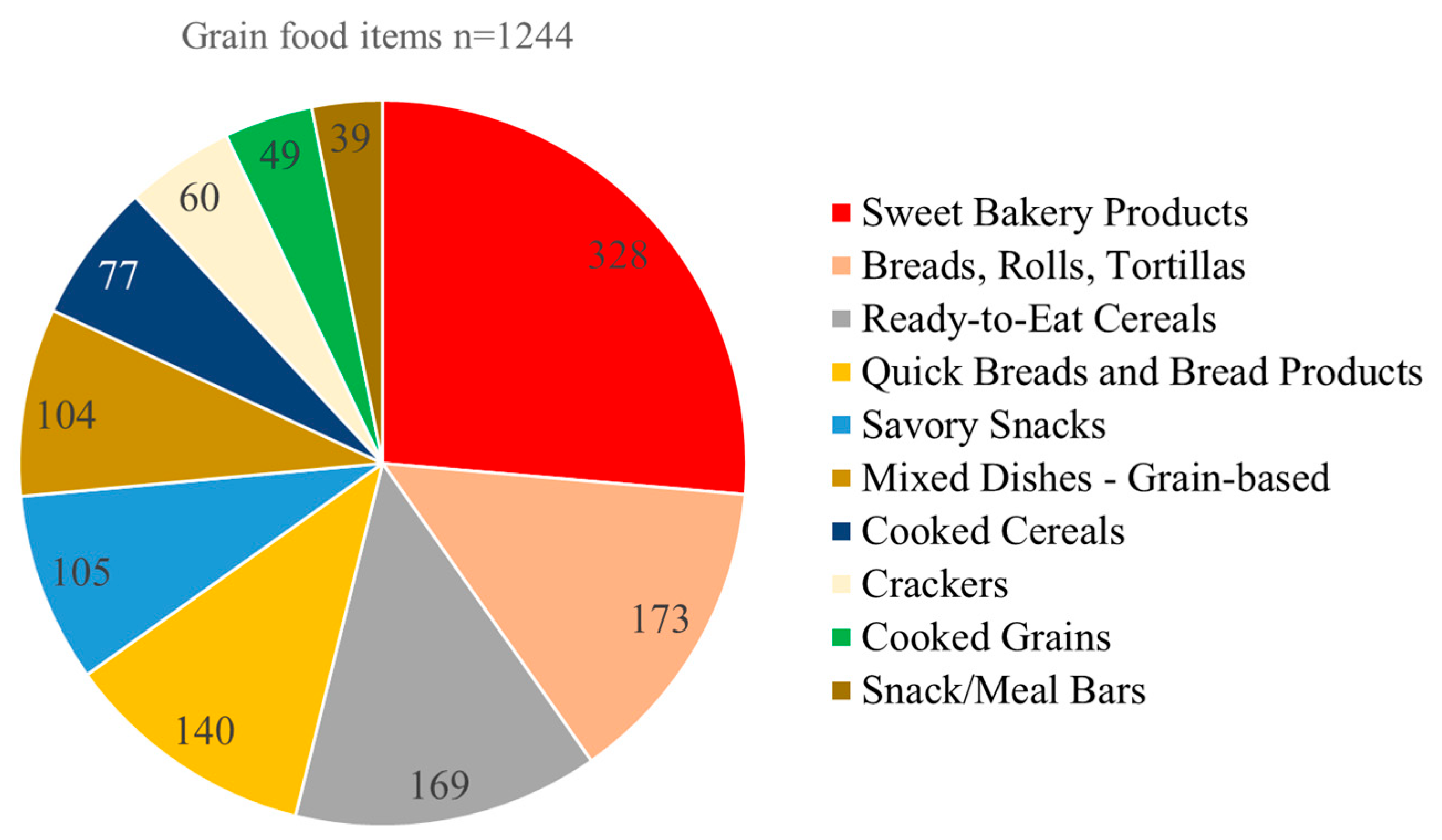 Nutrients 17 02674 g001 Nutrients 17 02674 g001