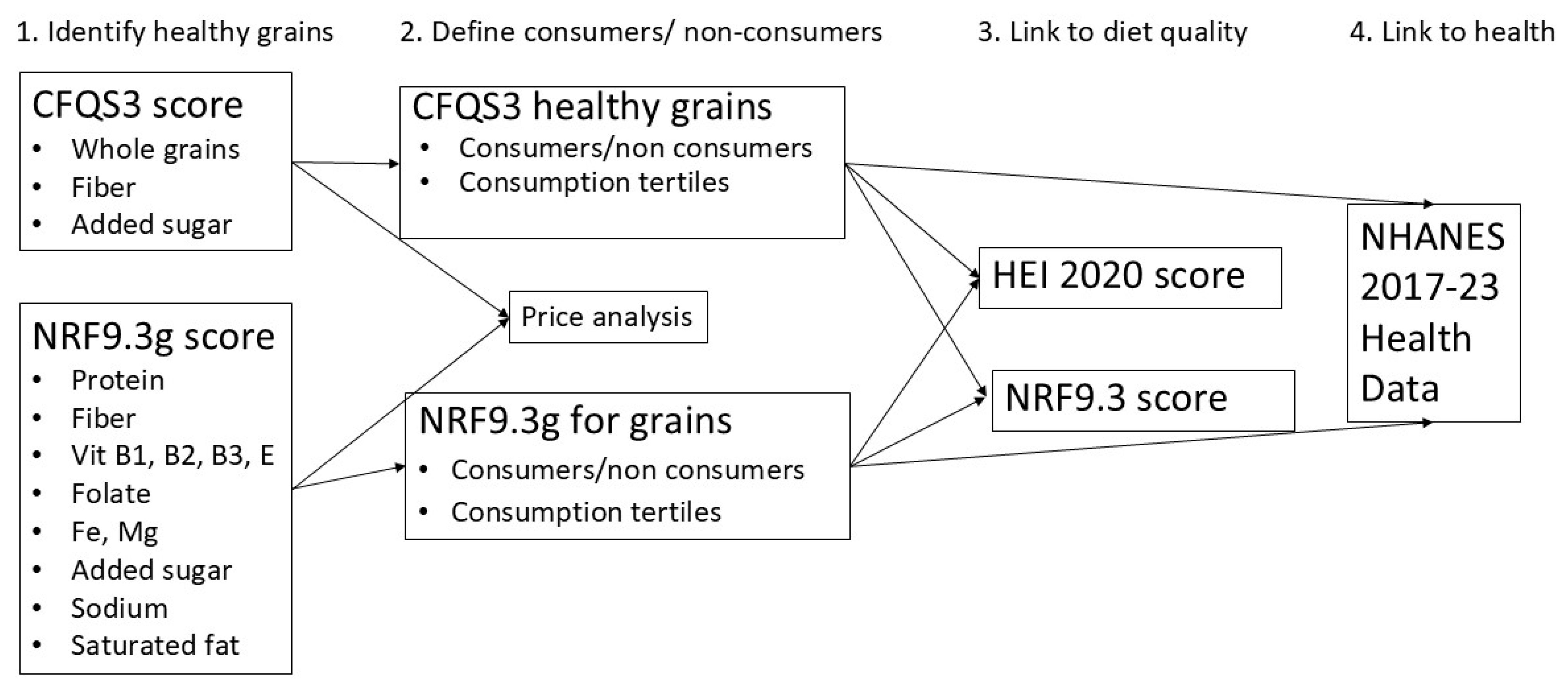 Nutrients 17 02674 g002 Nutrients 17 02674 g002