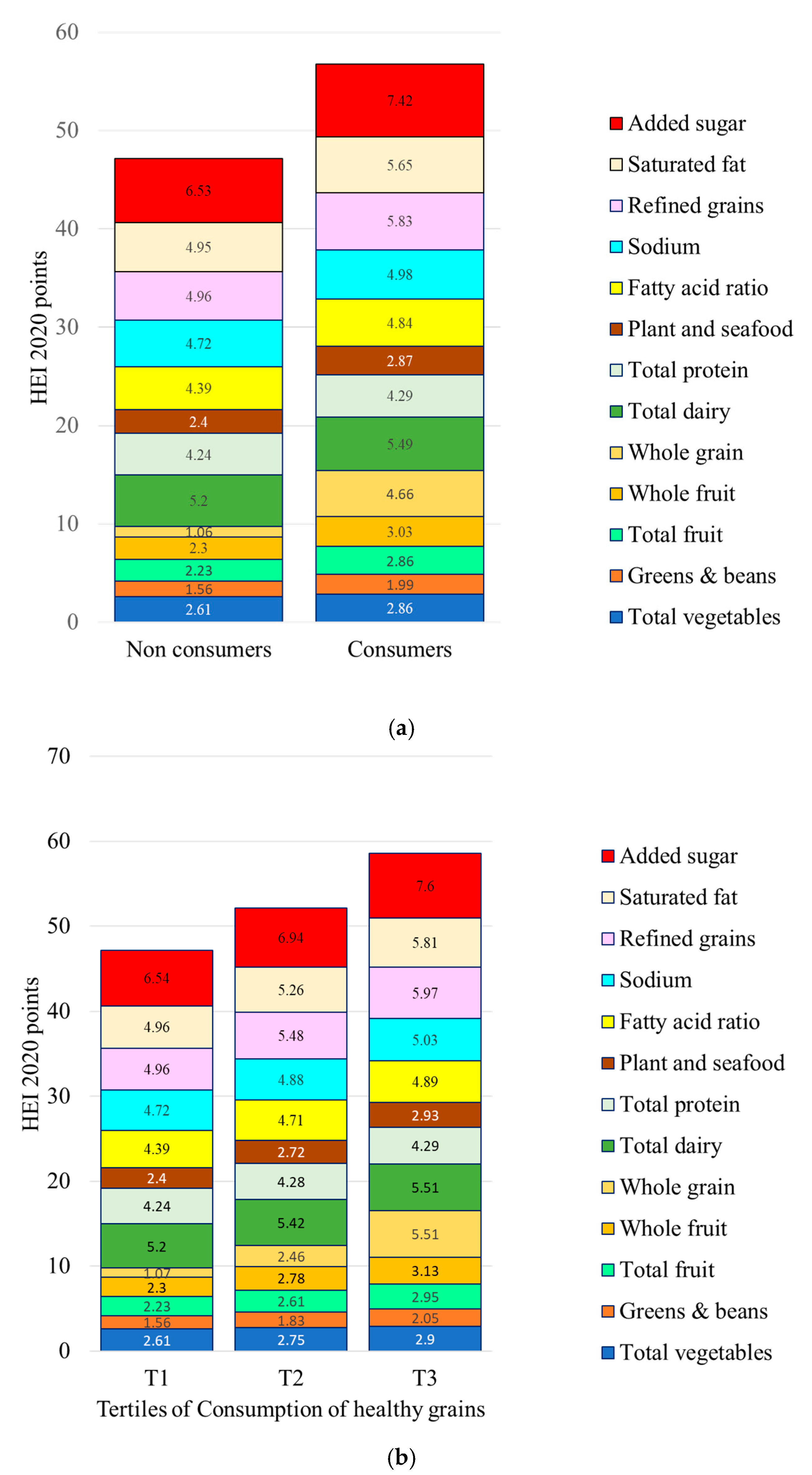 Nutrients 17 02674 g003 Nutrients 17 02674 g003