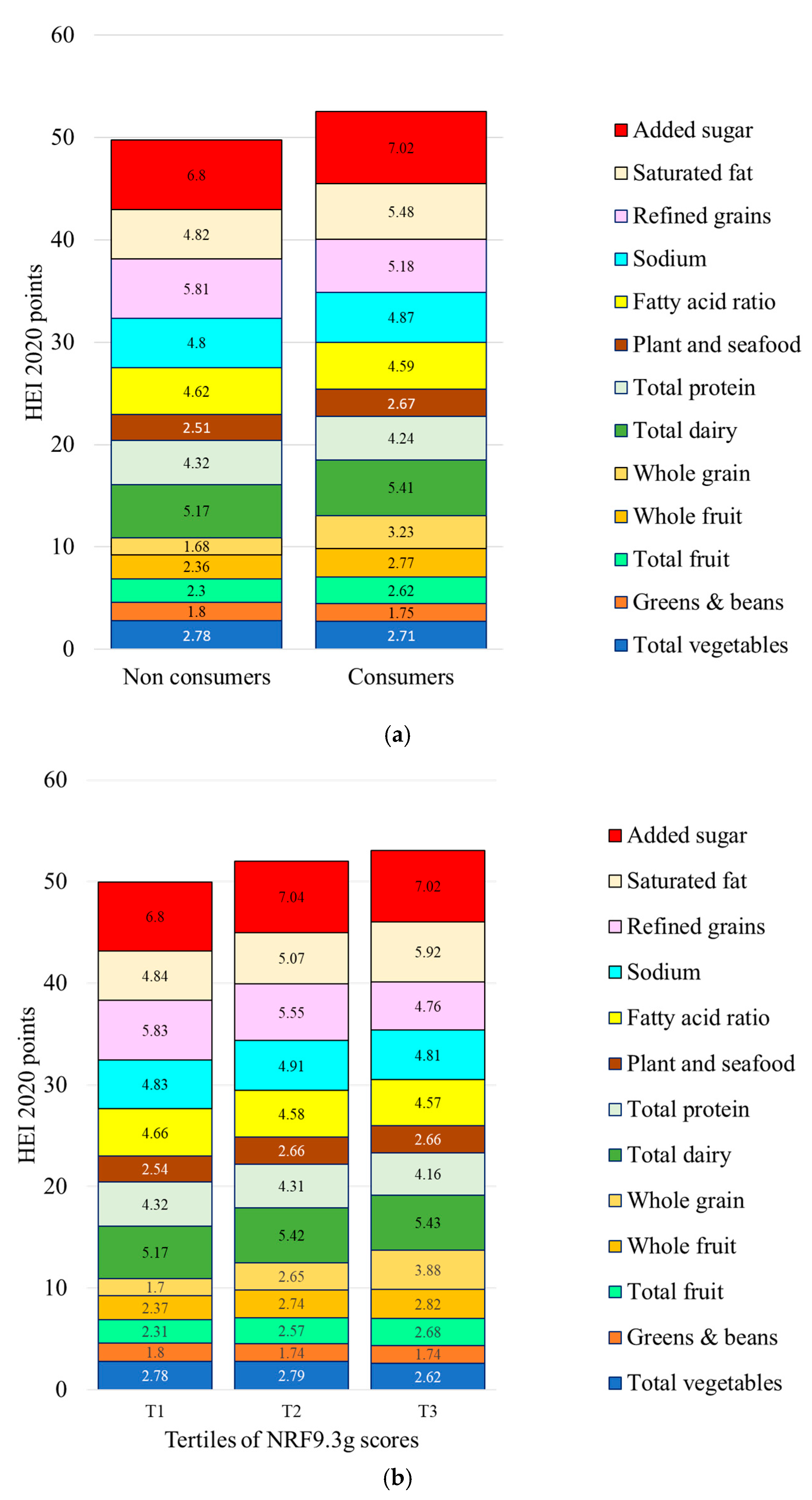 Nutrients 17 02674 g004 Nutrients 17 02674 g004