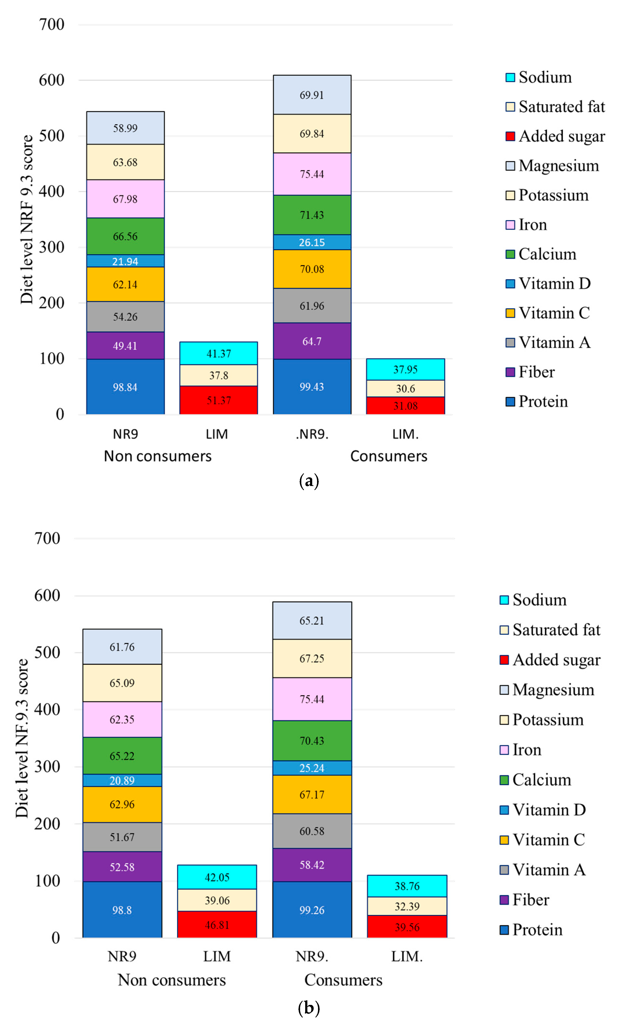 Nutrients 17 02674 g005 Nutrients 17 02674 g005