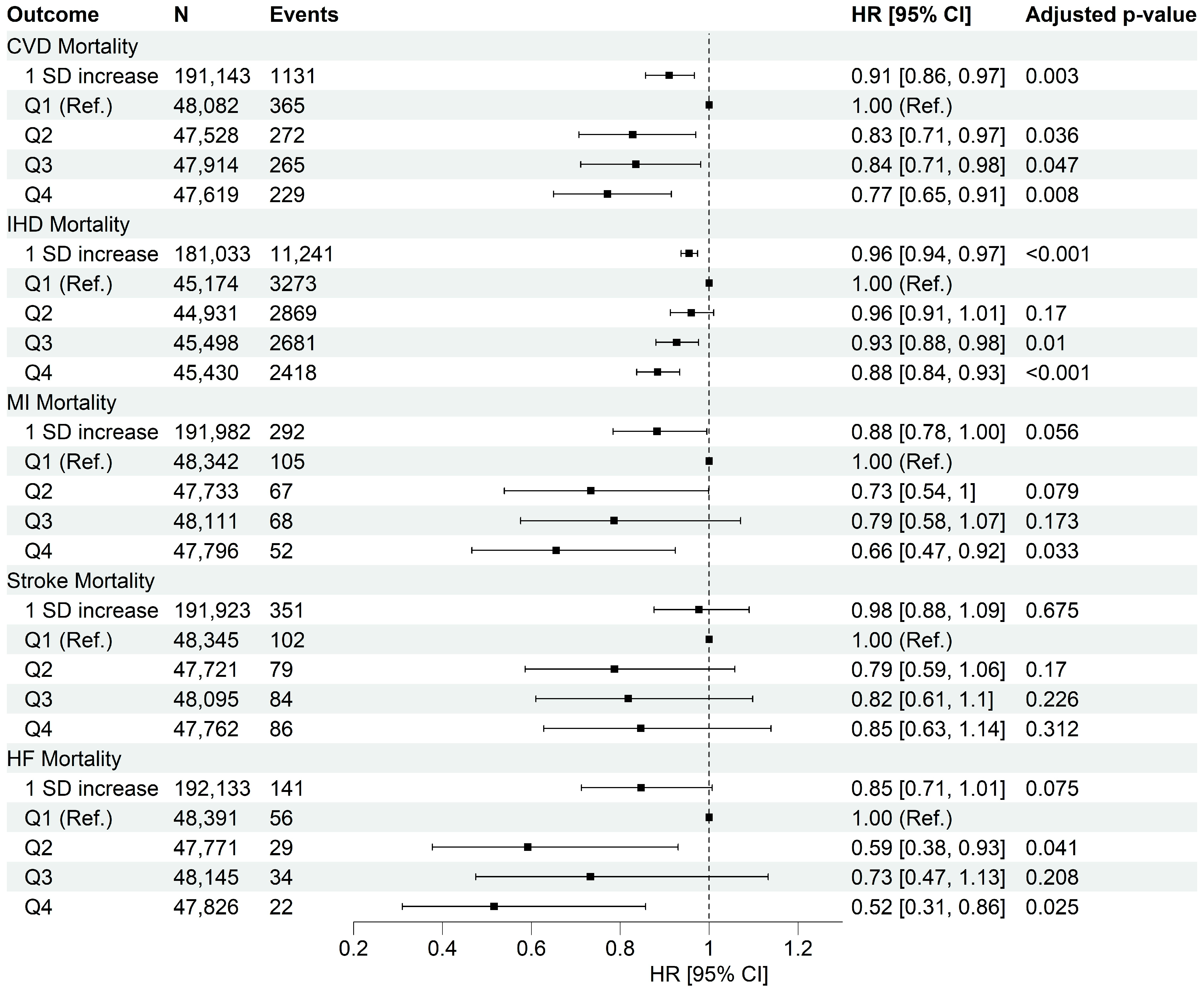 Nutrients 17 02675 g002