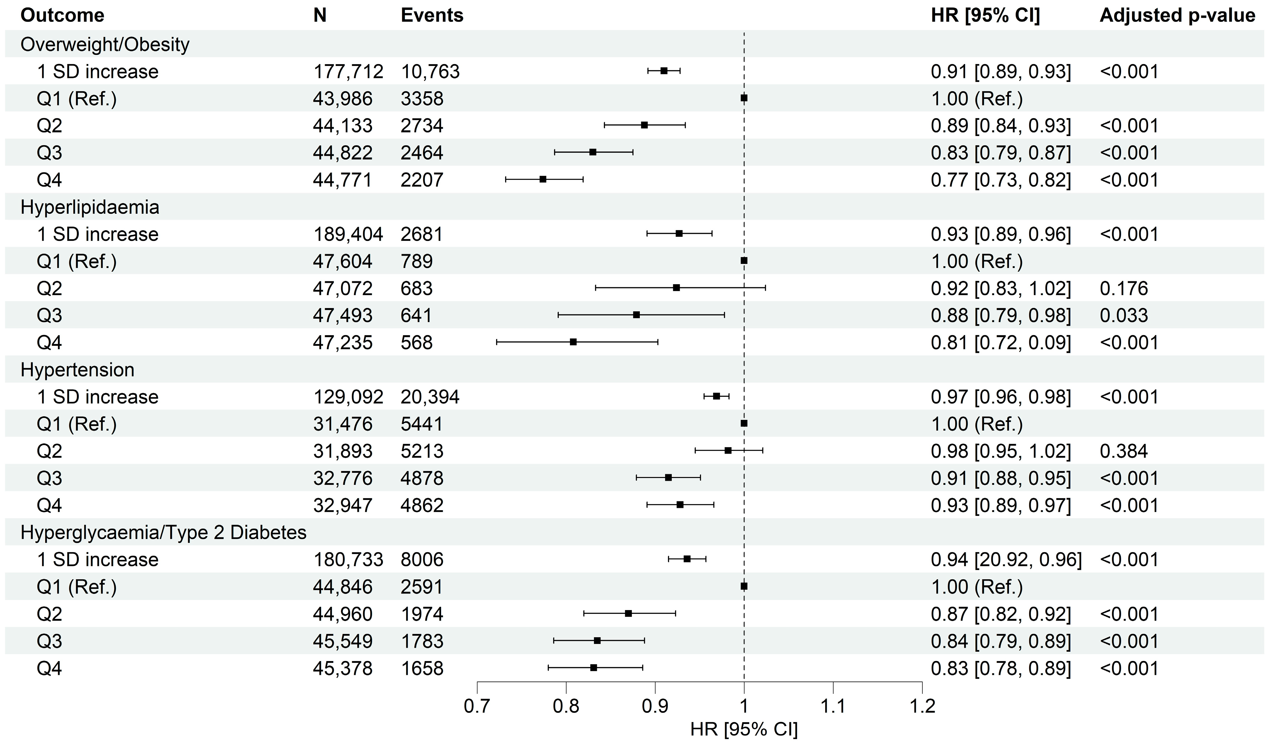 Nutrients 17 02675 g003
