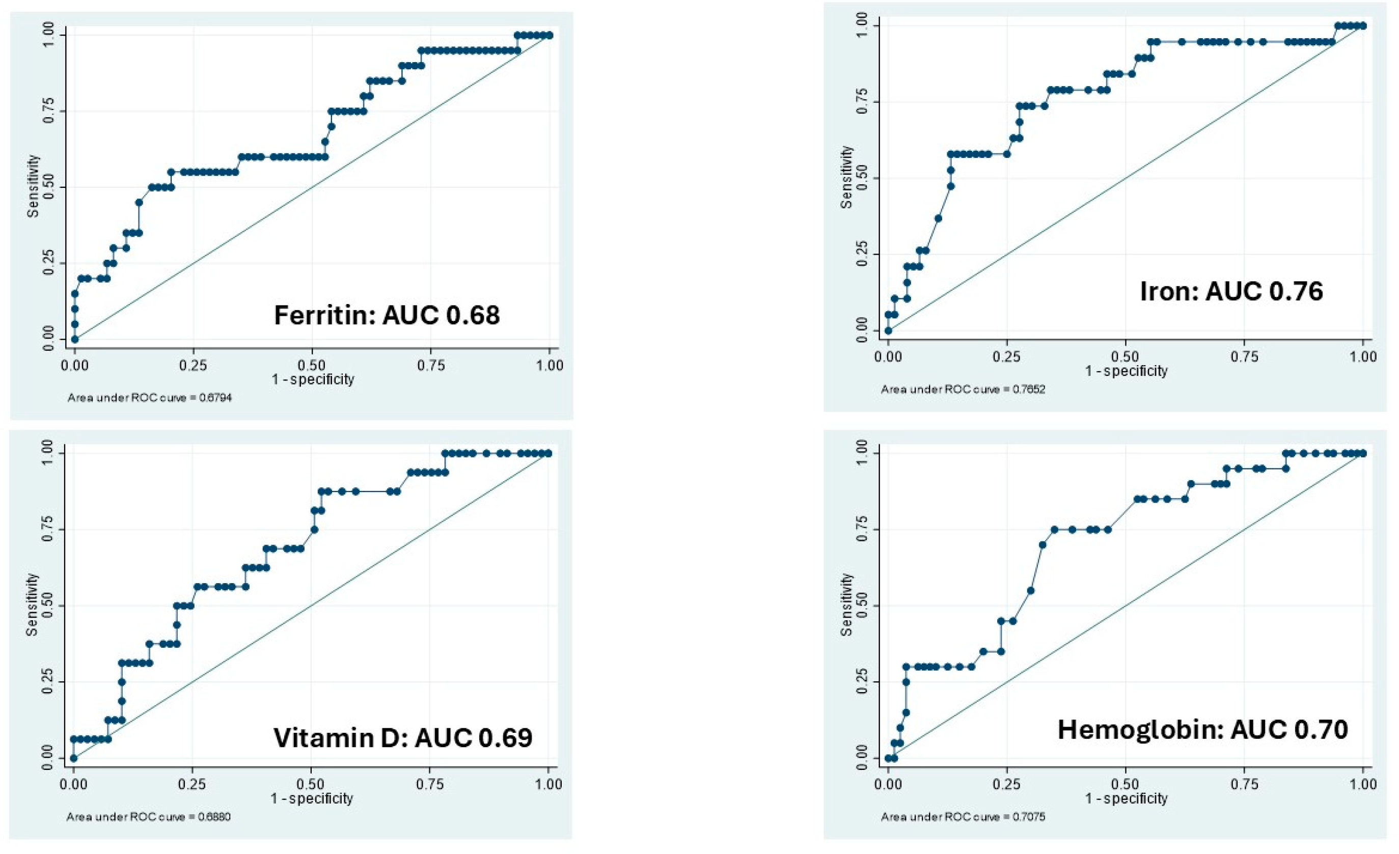 Nutrients 17 02690 g002 Nutrients 17 02690 g002