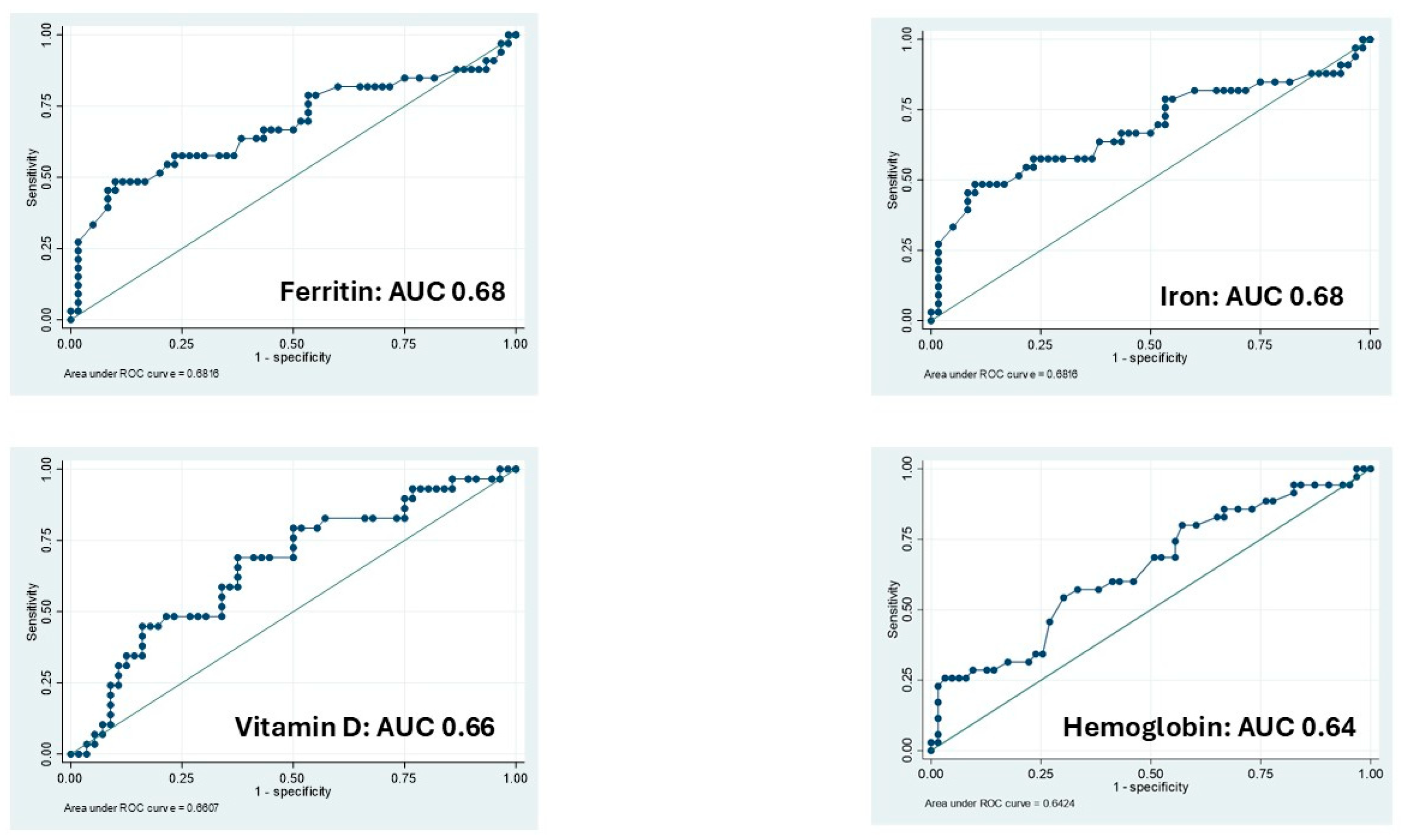 Nutrients 17 02690 g003 Nutrients 17 02690 g003
