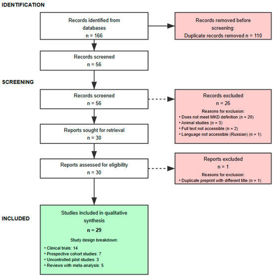 Allulose as a GLP-1-Like Sugar: Mechanisms and Therapeutic Implications