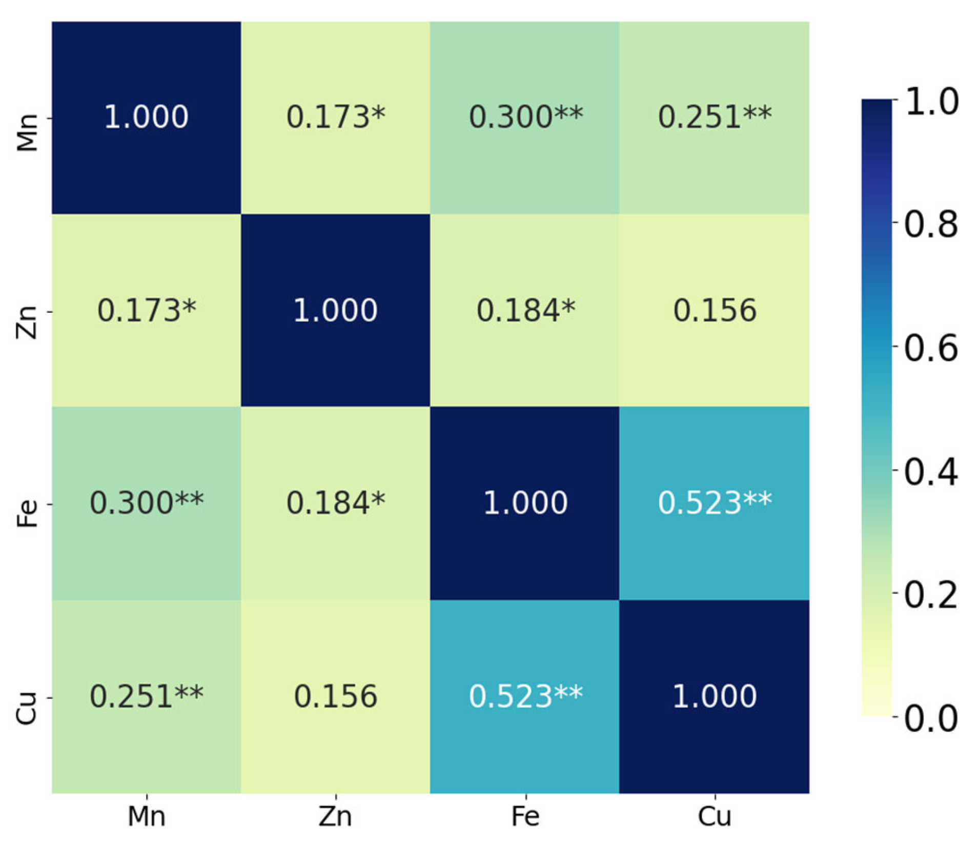 Nutrients 17 02700 g003
