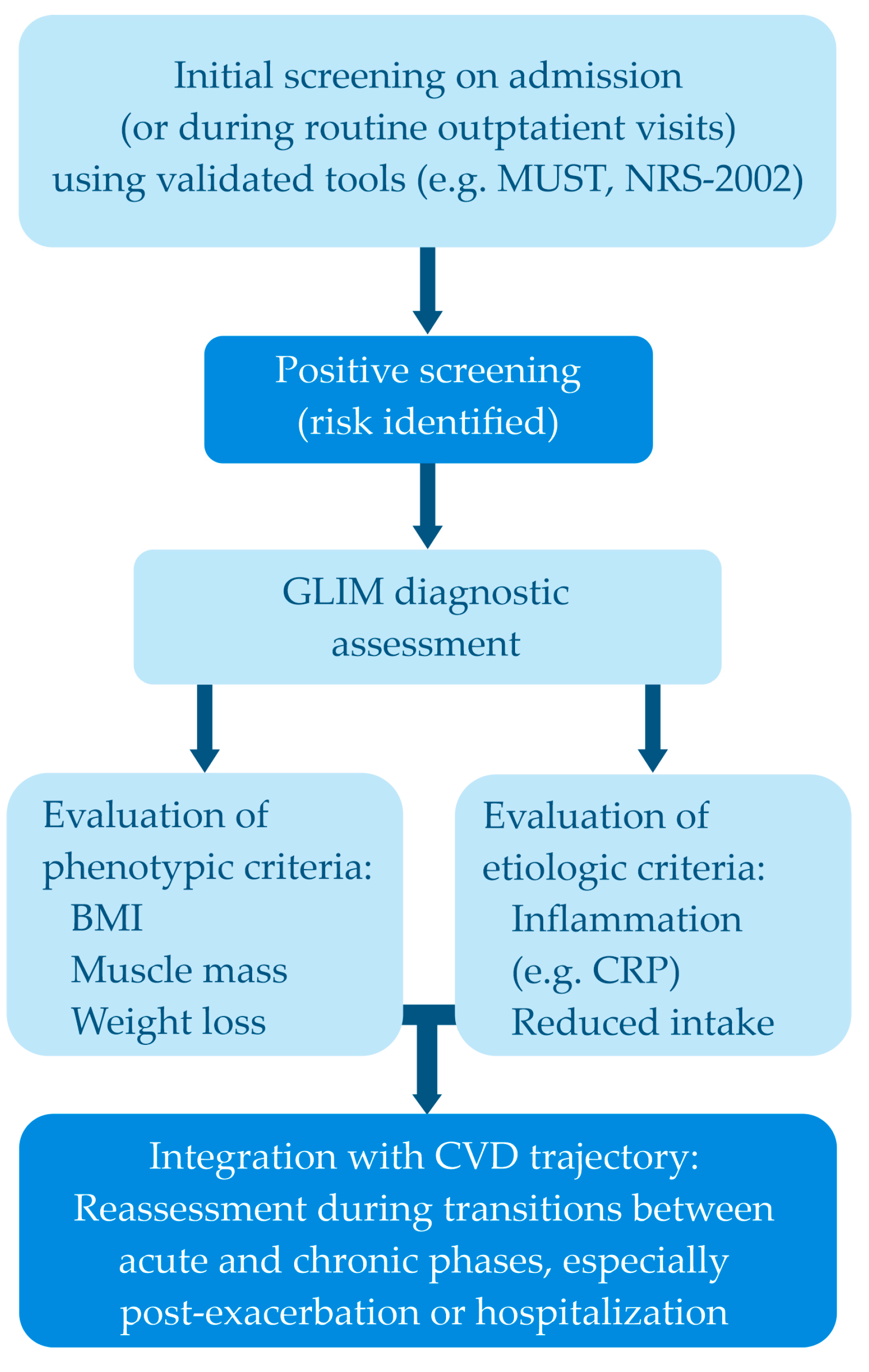 Nutrients 17 02703 g001 Nutrients 17 02703 g001