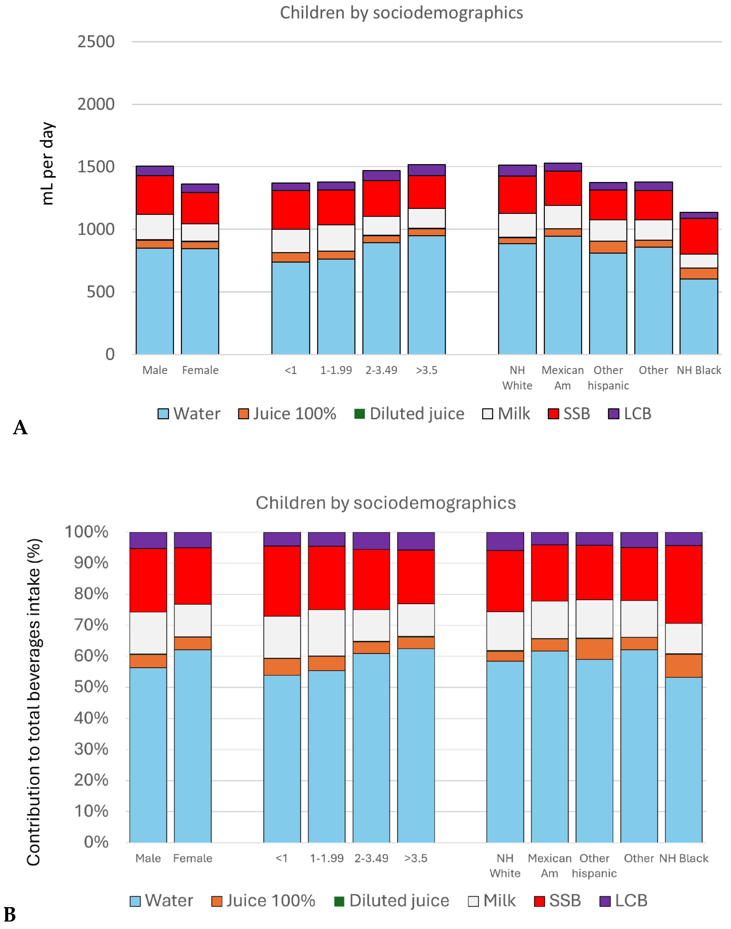 Nutrients 17 02715 g002 Nutrients 17 02715 g002