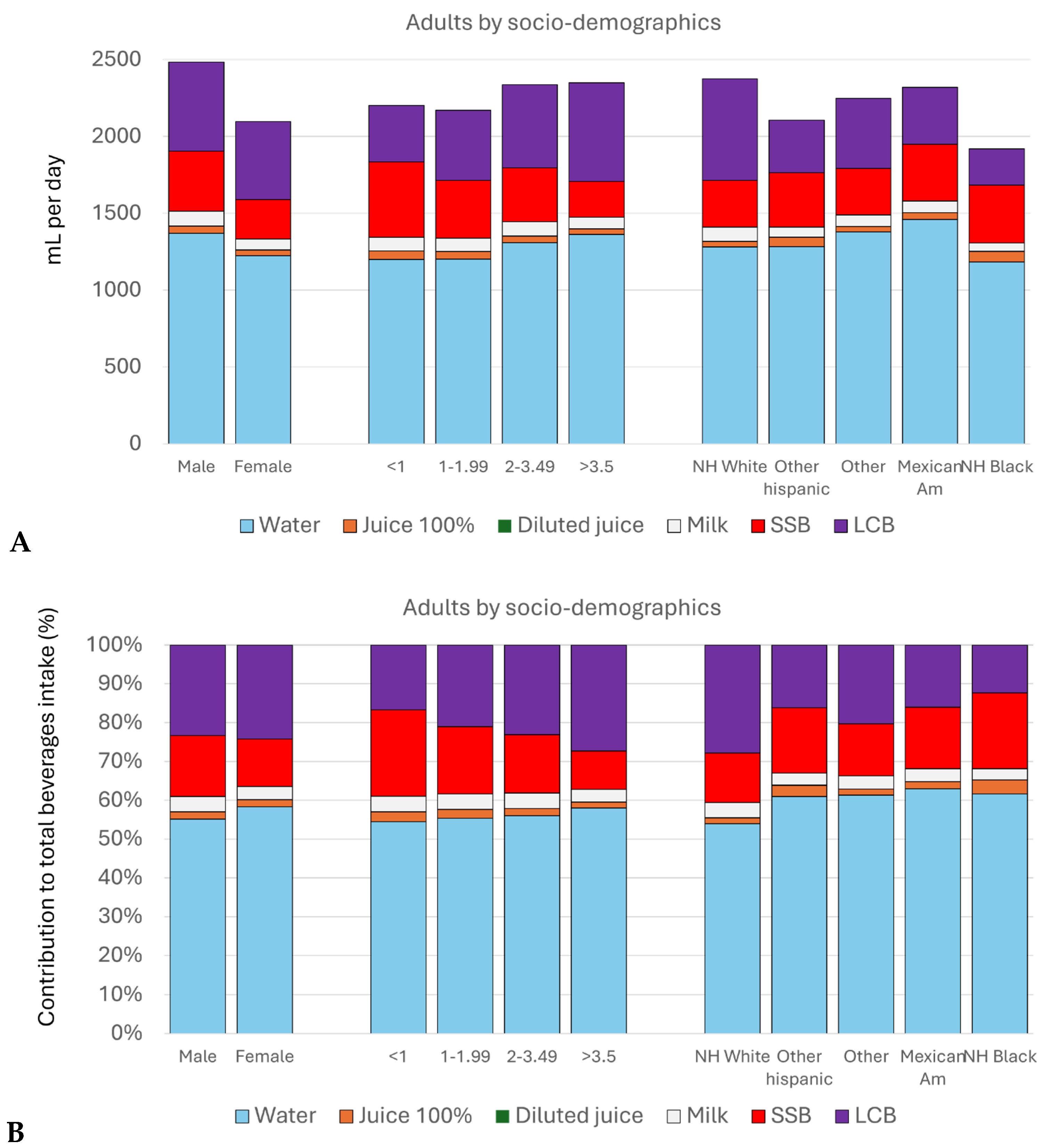 Nutrients 17 02715 g003 Nutrients 17 02715 g003