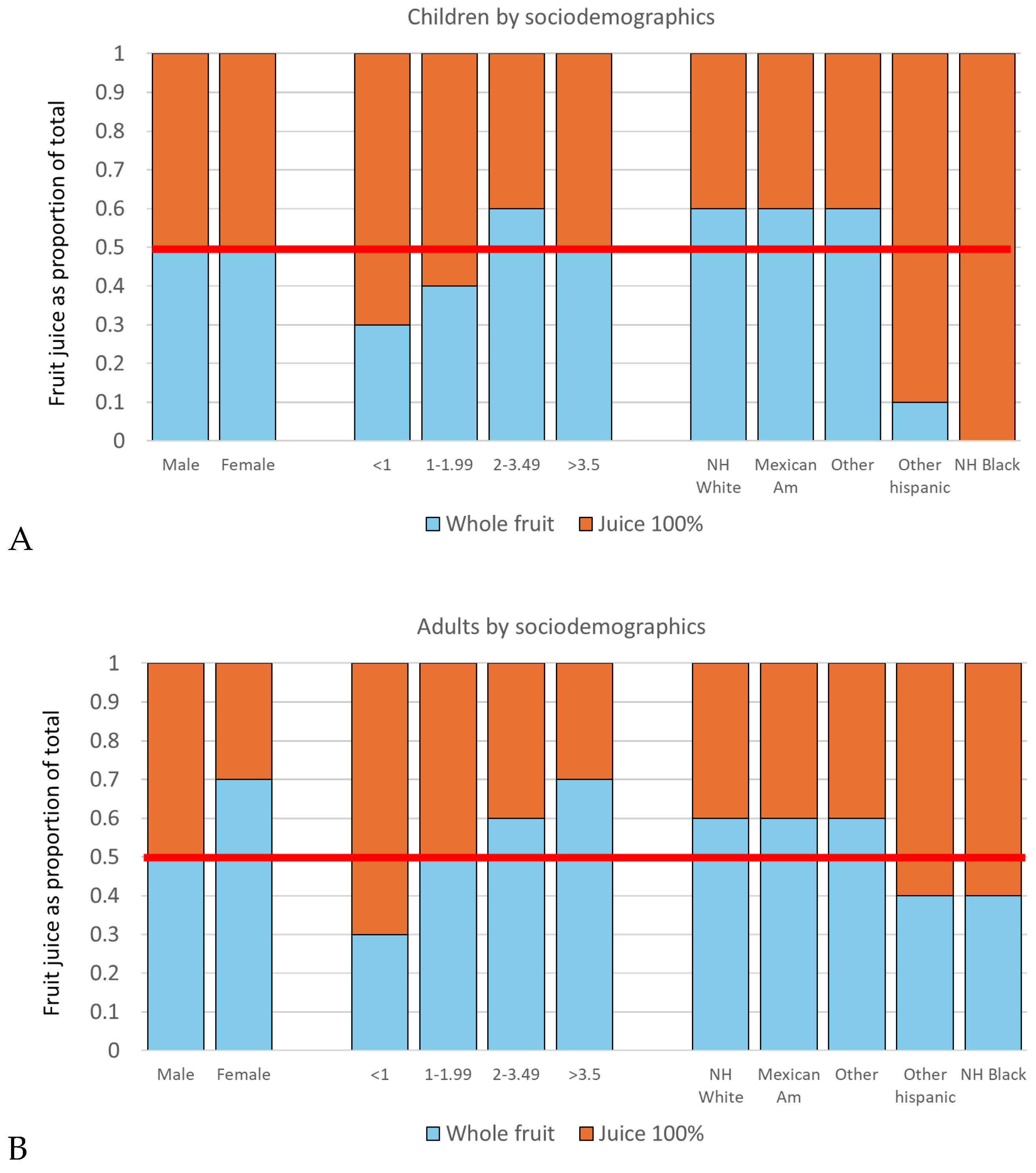 Nutrients 17 02715 g004 Nutrients 17 02715 g004