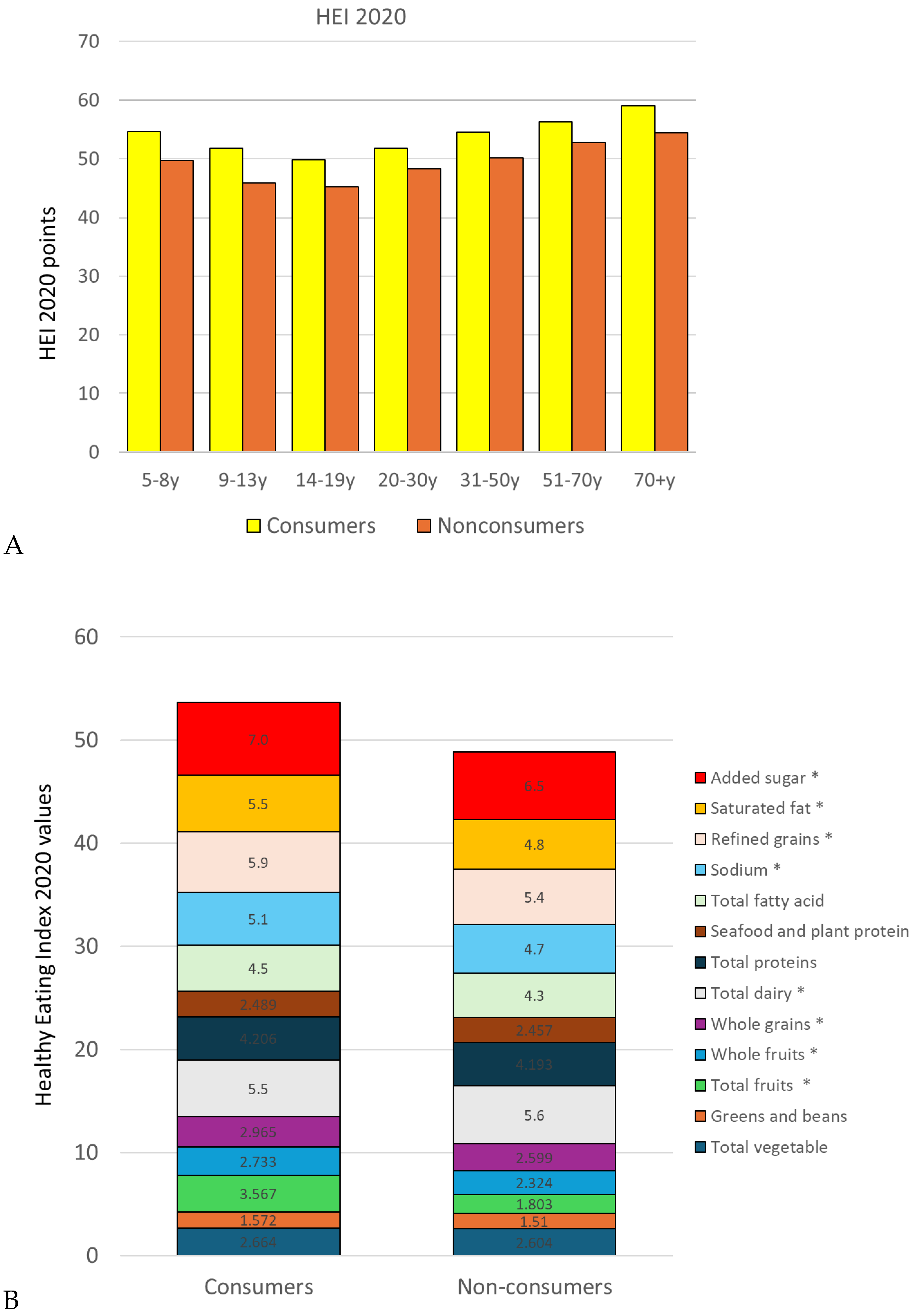 Nutrients 17 02715 g005 Nutrients 17 02715 g005