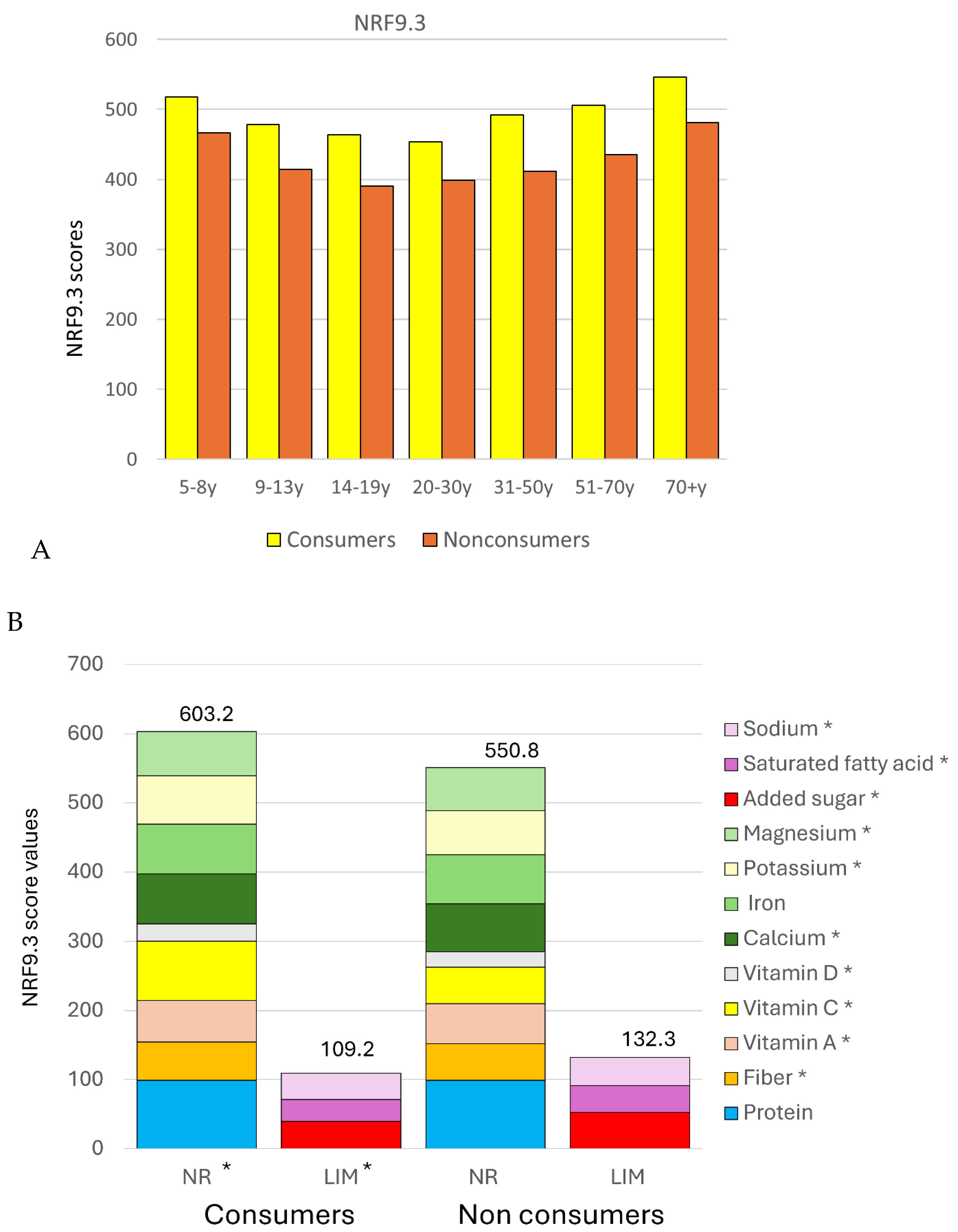 Nutrients 17 02715 g006 Nutrients 17 02715 g006