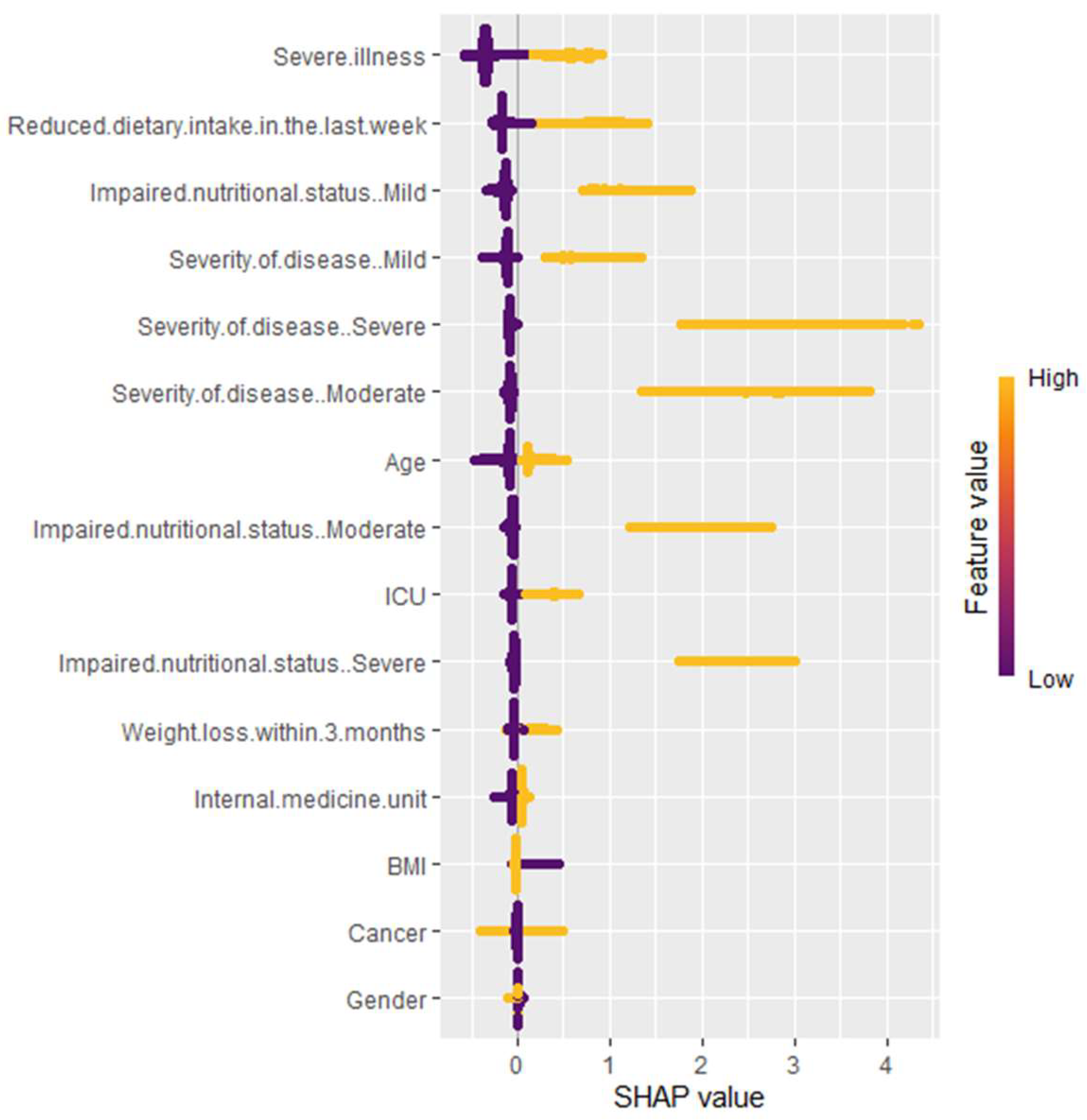 Nutrients 17 02716 g002 Nutrients 17 02716 g002