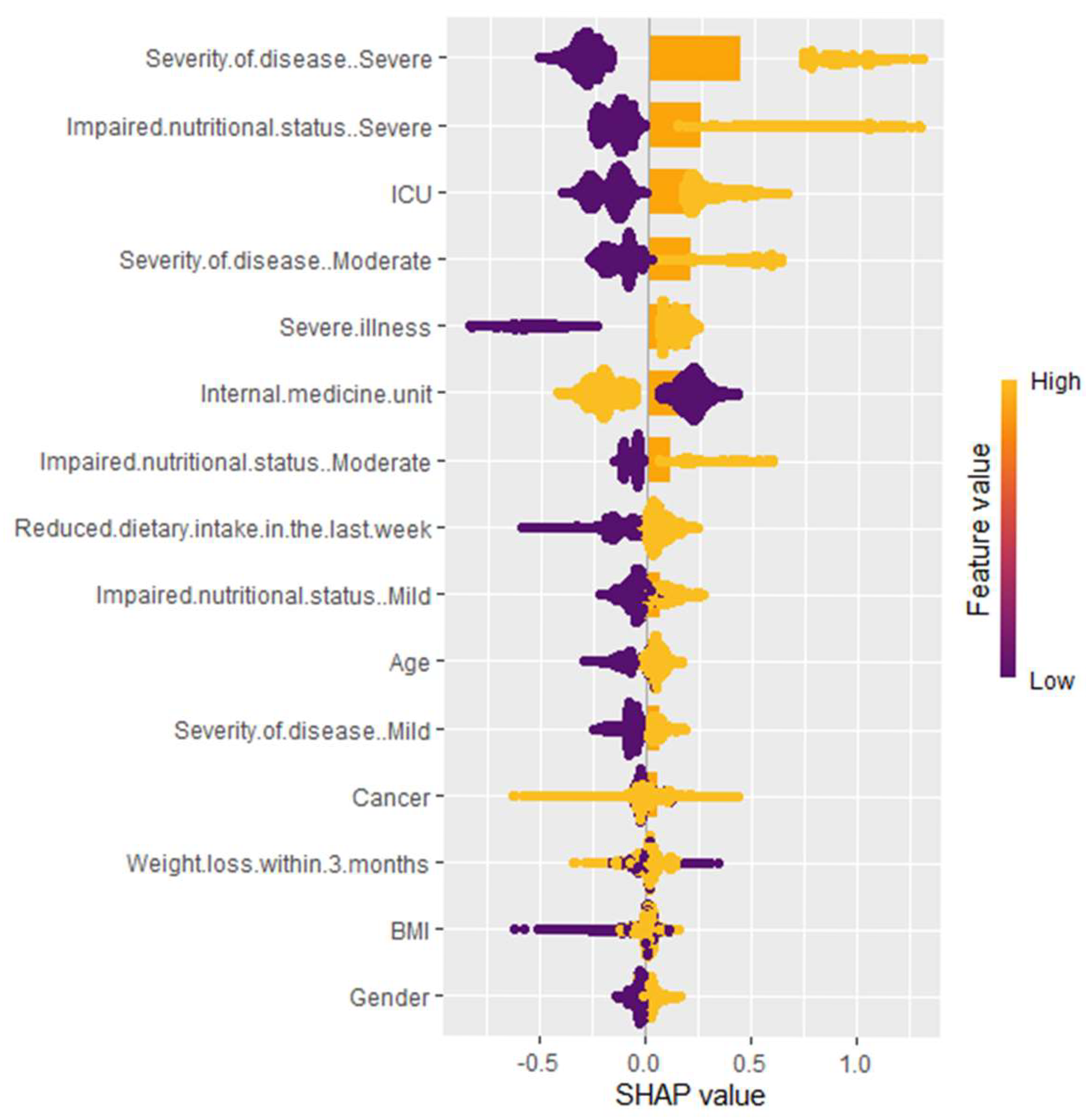 Nutrients 17 02716 g003 Nutrients 17 02716 g003