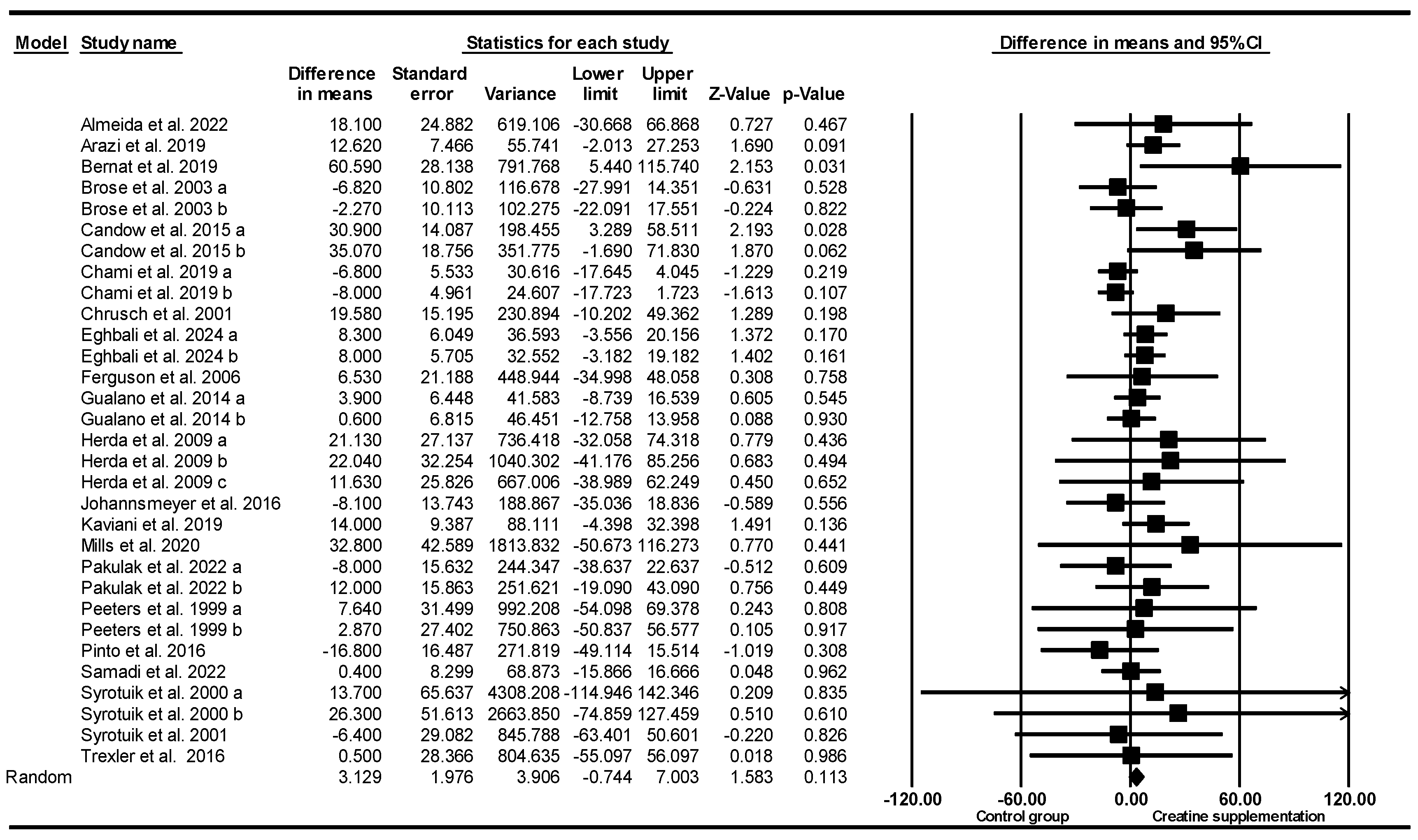 Nutrients 17 02748 g003 Nutrients 17 02748 g003