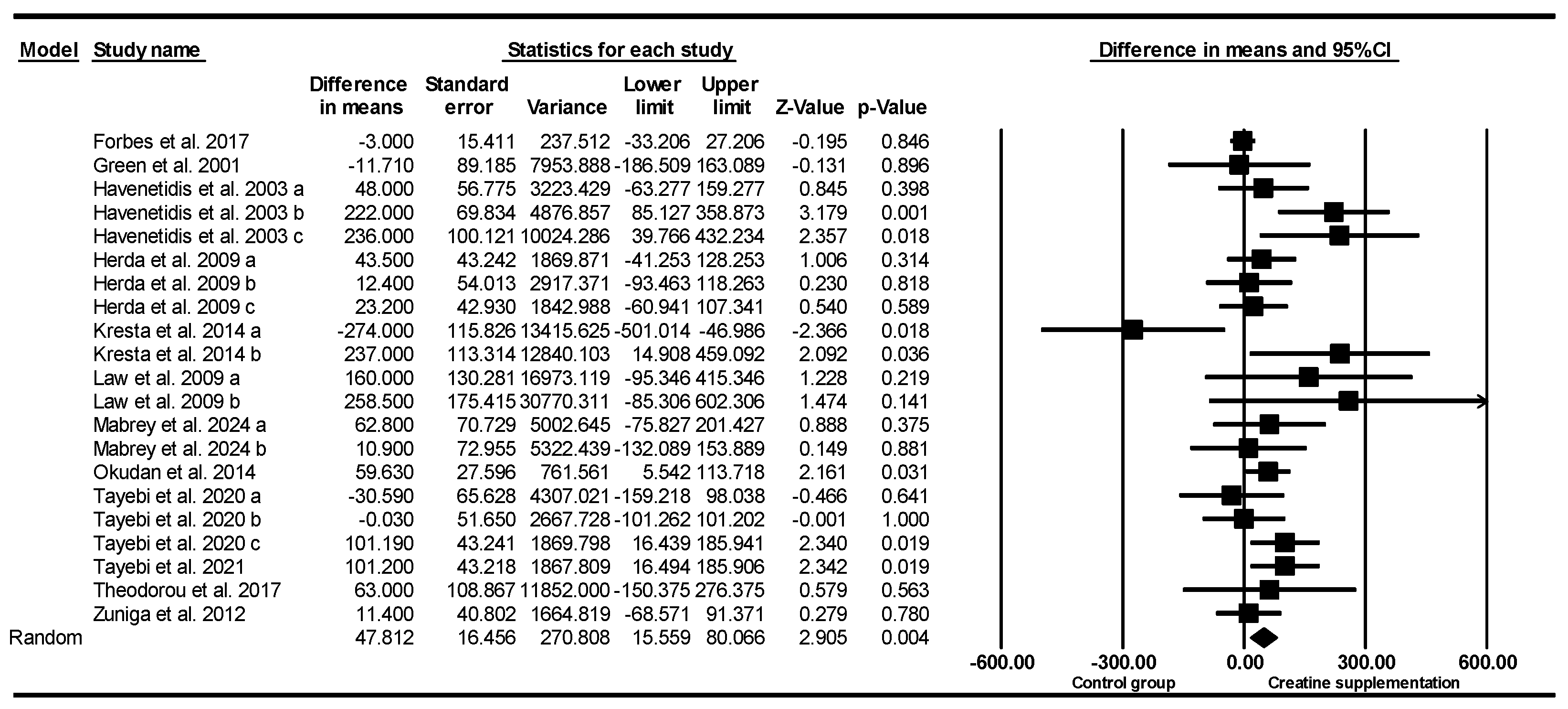 Nutrients 17 02748 g006 Nutrients 17 02748 g006
