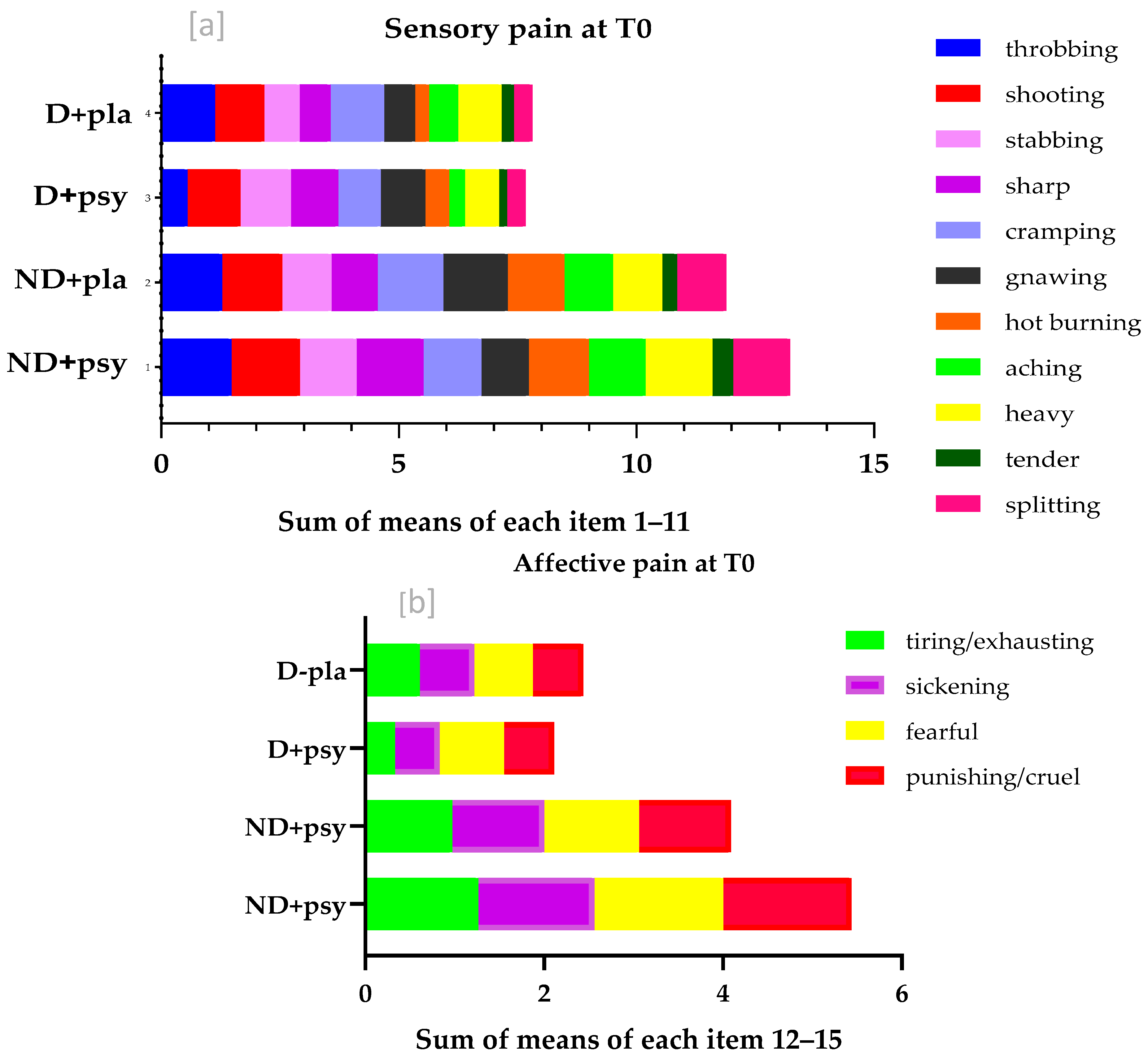 Nutrients 17 02751 g004