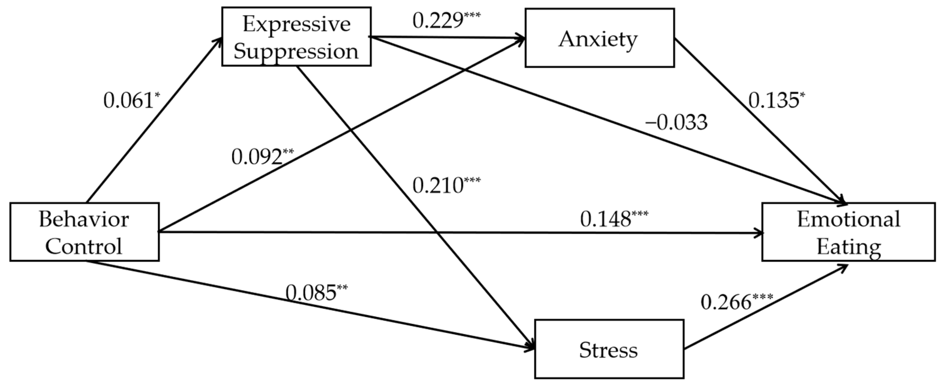 Nutrients 17 02756 g001 Nutrients 17 02756 g001