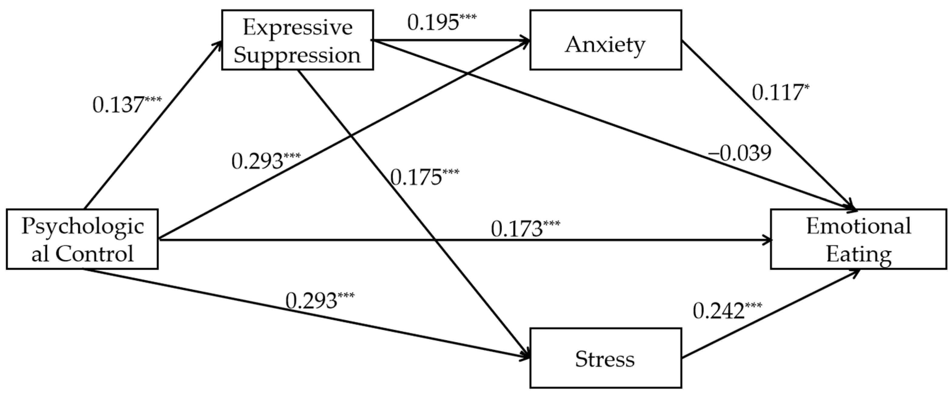 Nutrients 17 02756 g004 Nutrients 17 02756 g004
