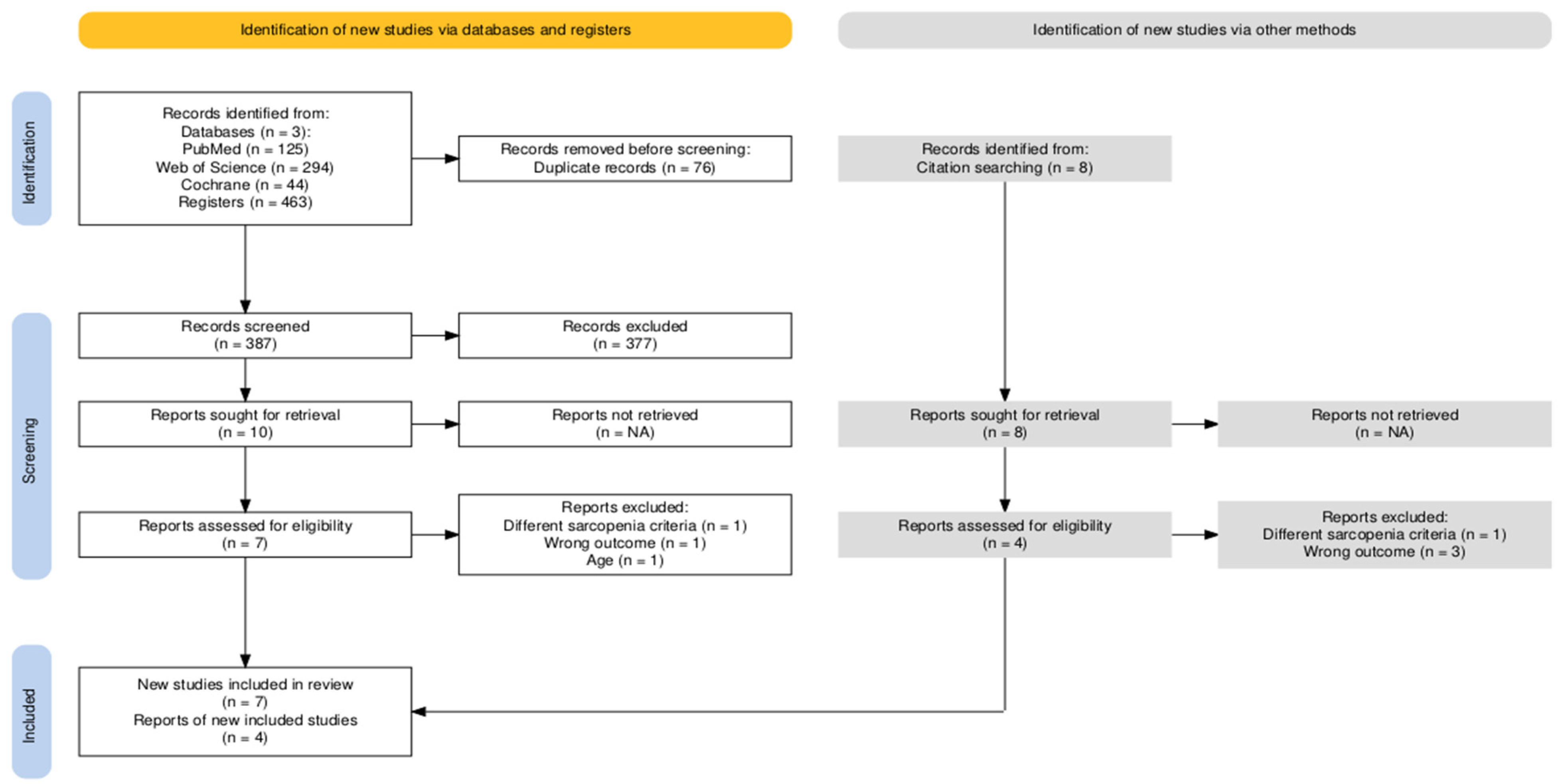 Nutrients 17 02764 g001 Nutrients 17 02764 g001