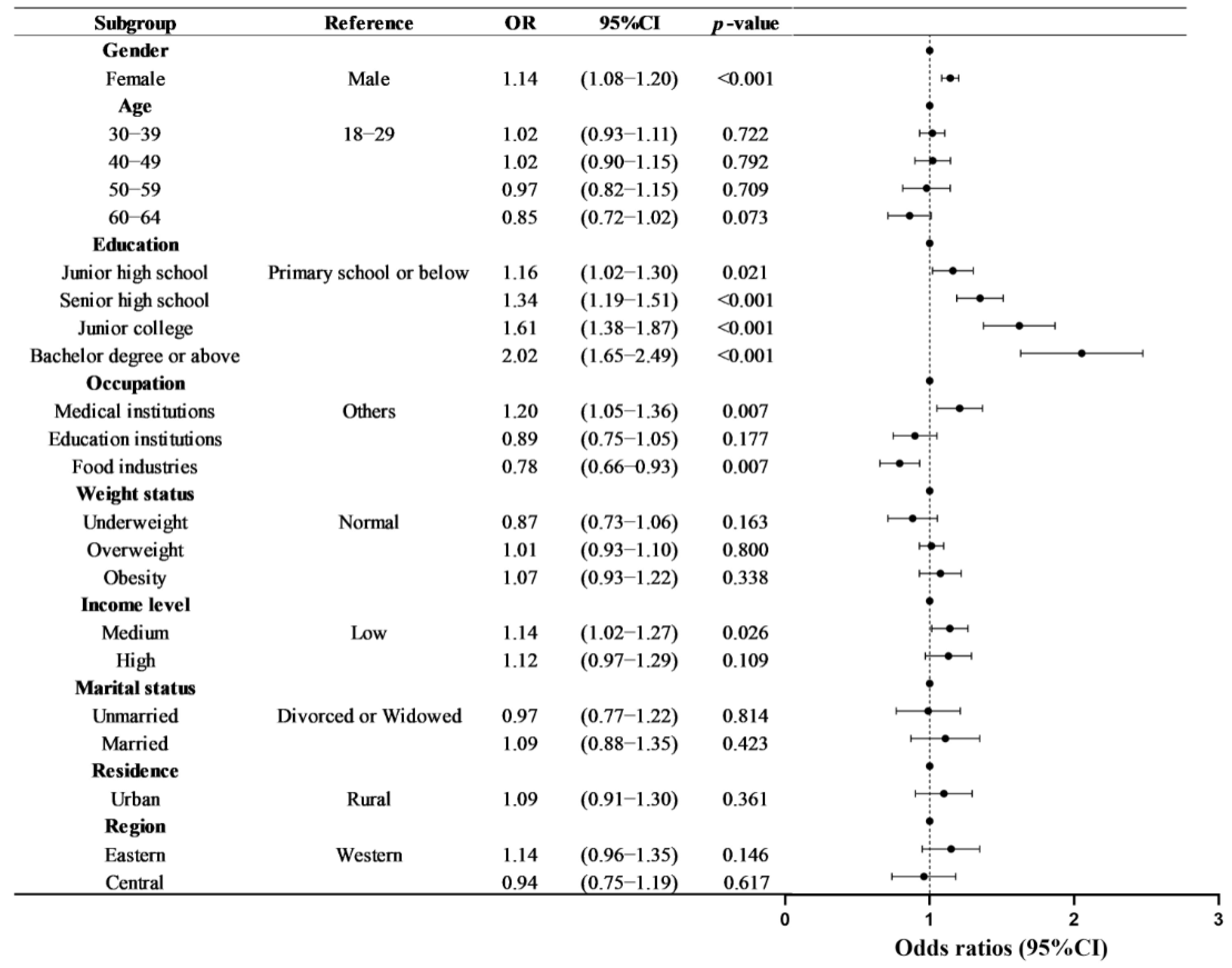 Nutrients 17 02766 g001