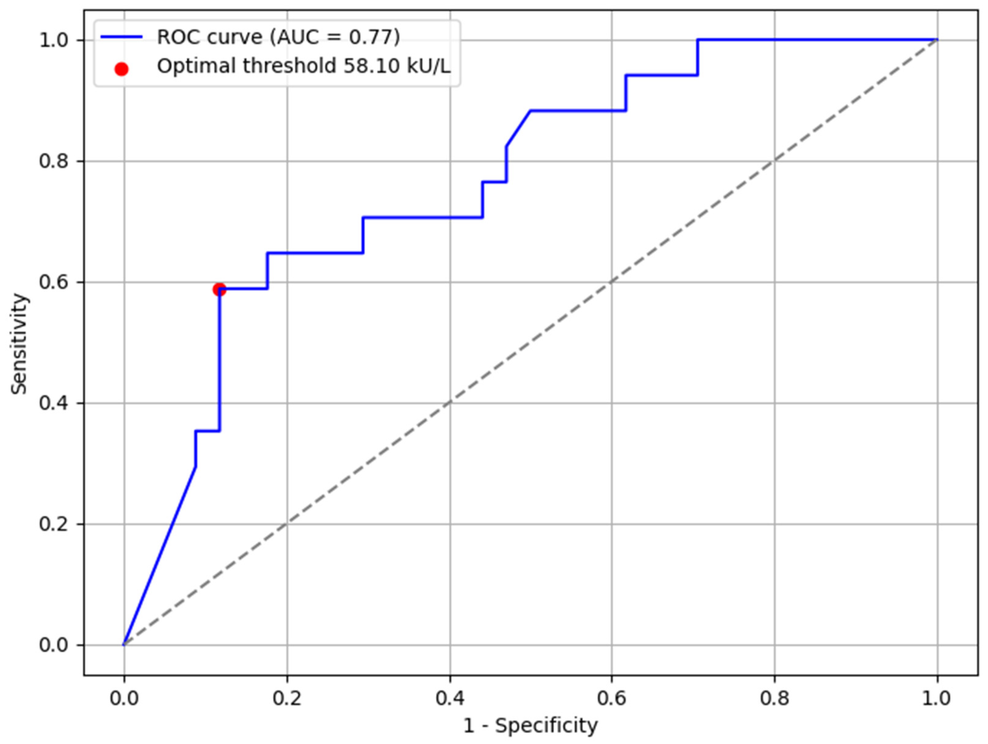 Nutrients 17 02769 g002