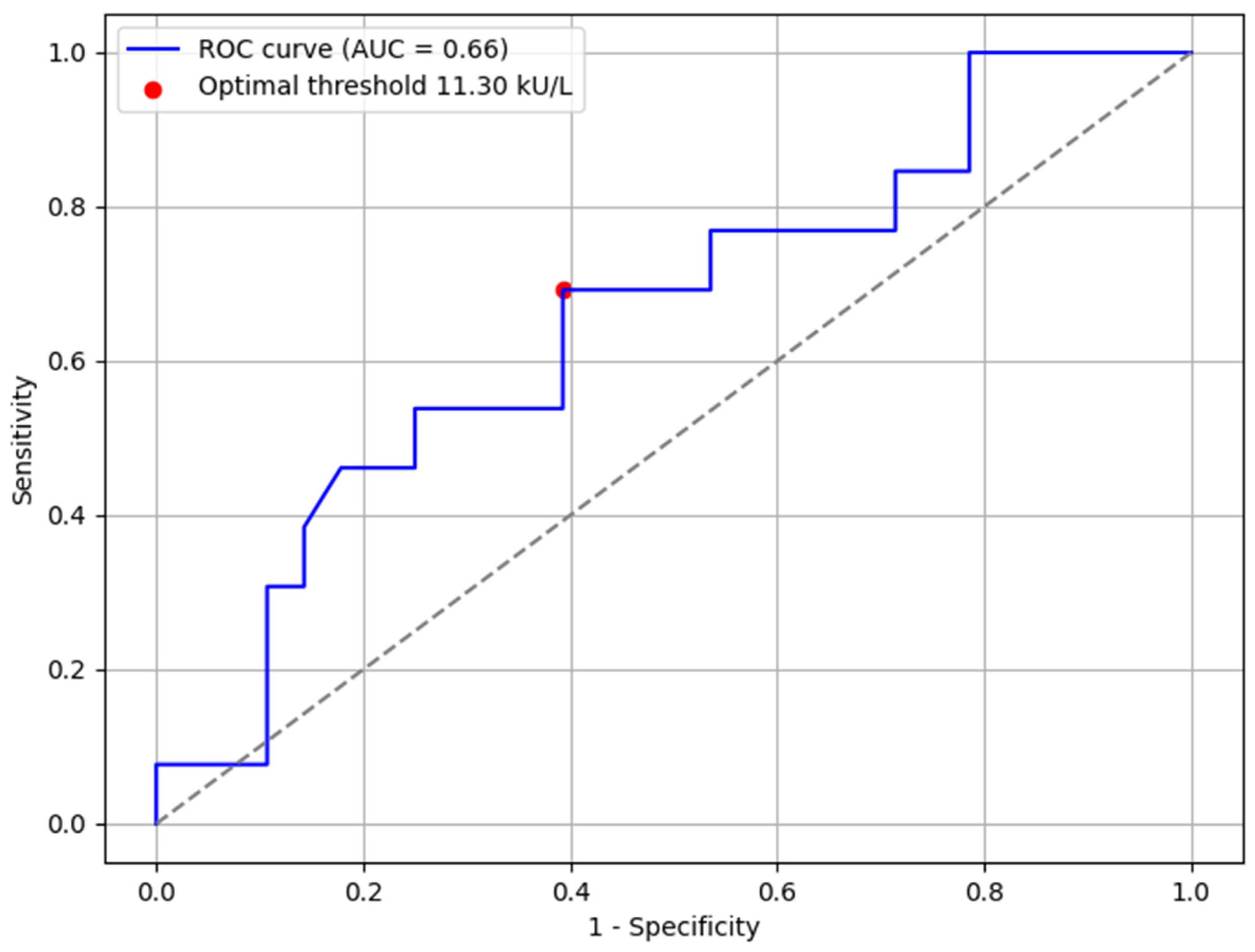Nutrients 17 02769 g003