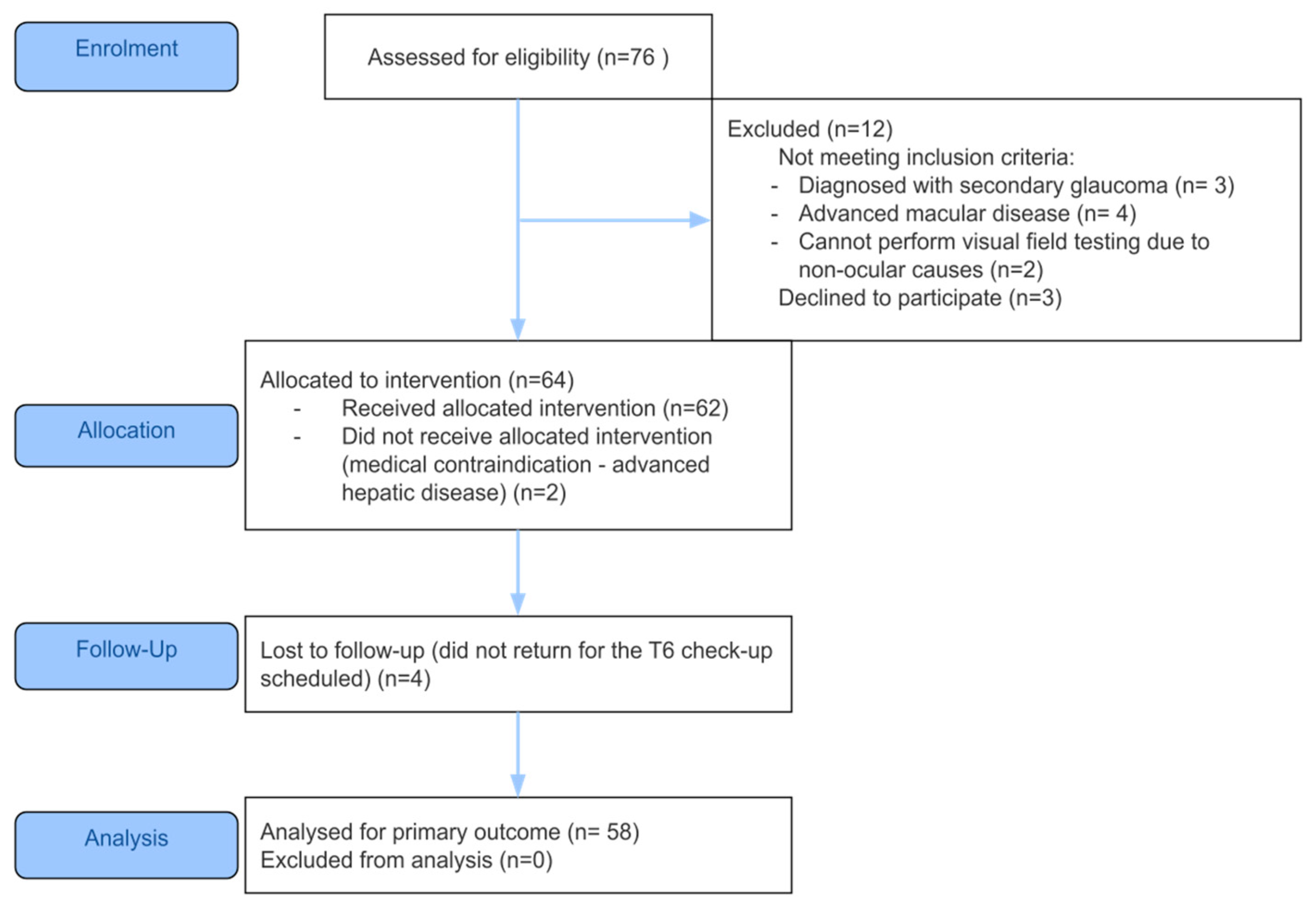 Nutrients 17 02775 g001
