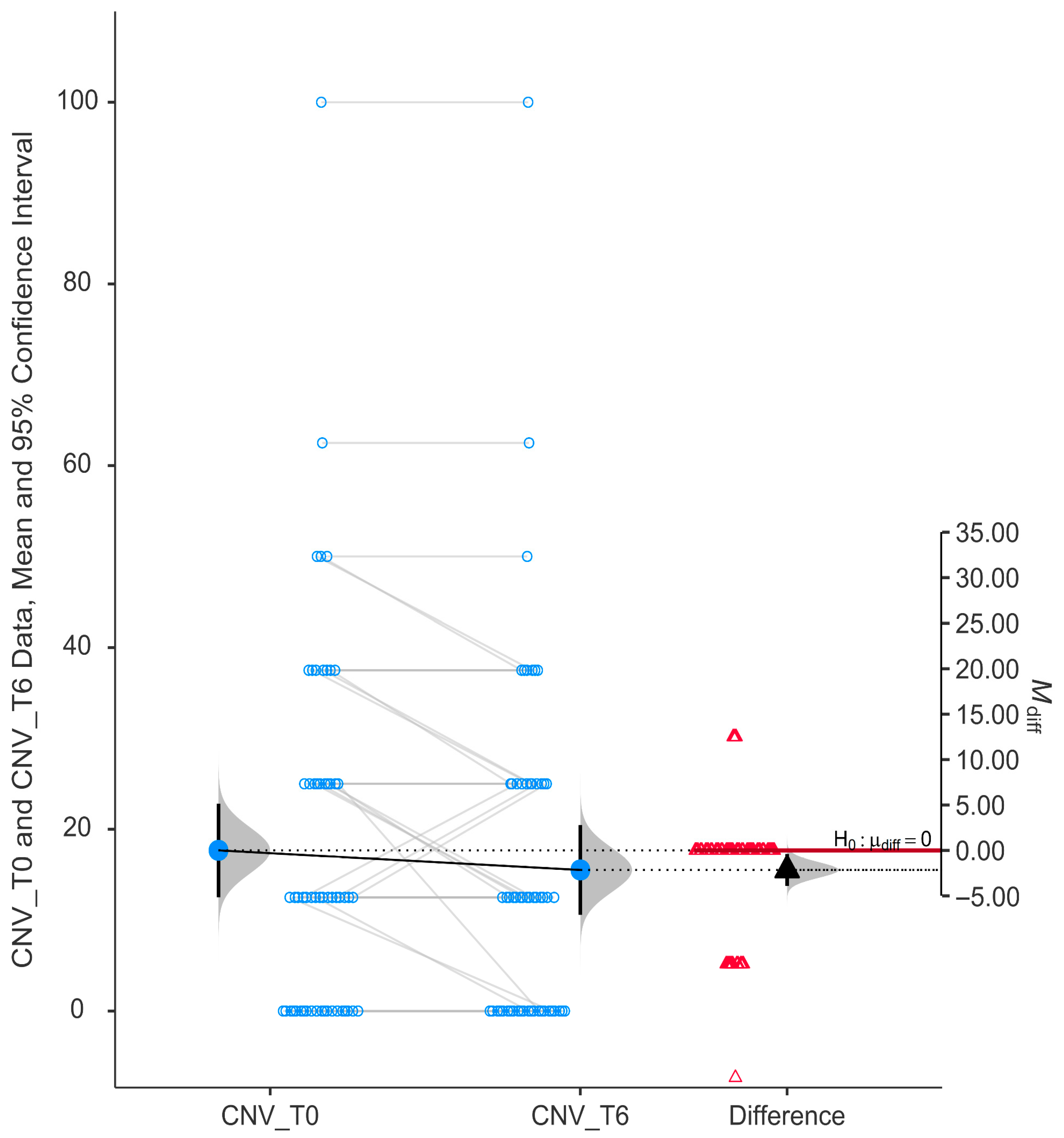 Nutrients 17 02775 g003