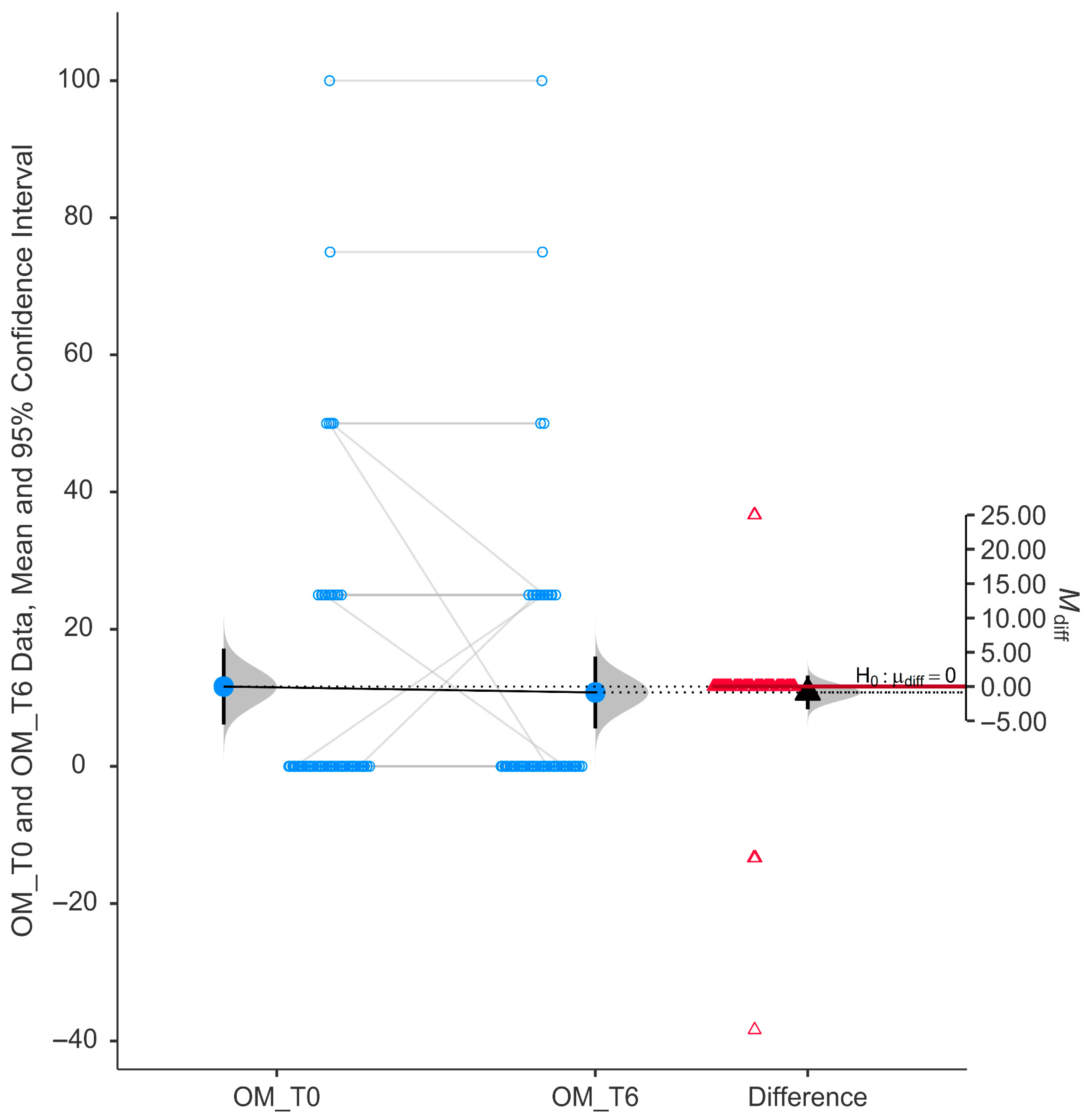 Nutrients 17 02775 g006