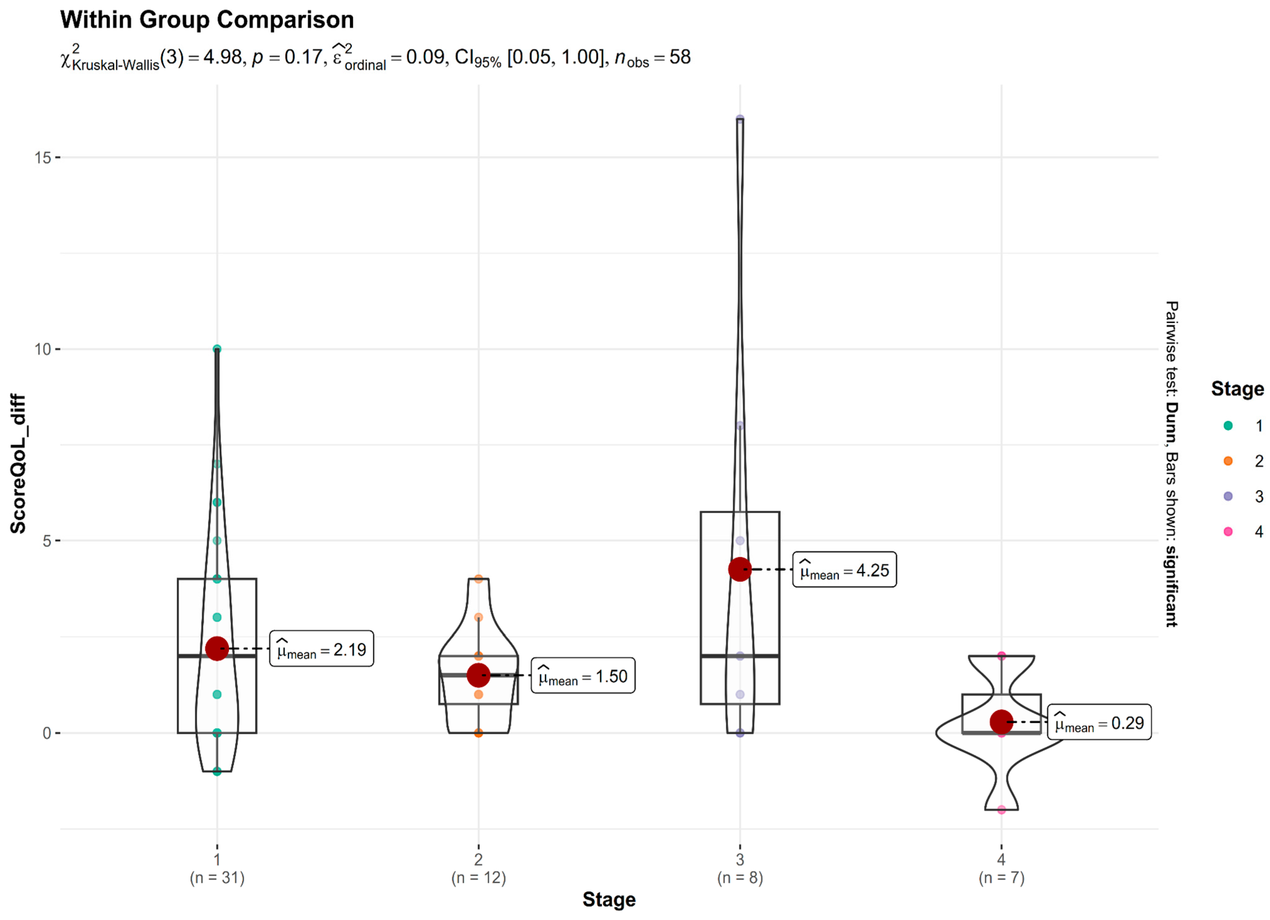 Nutrients 17 02775 g007