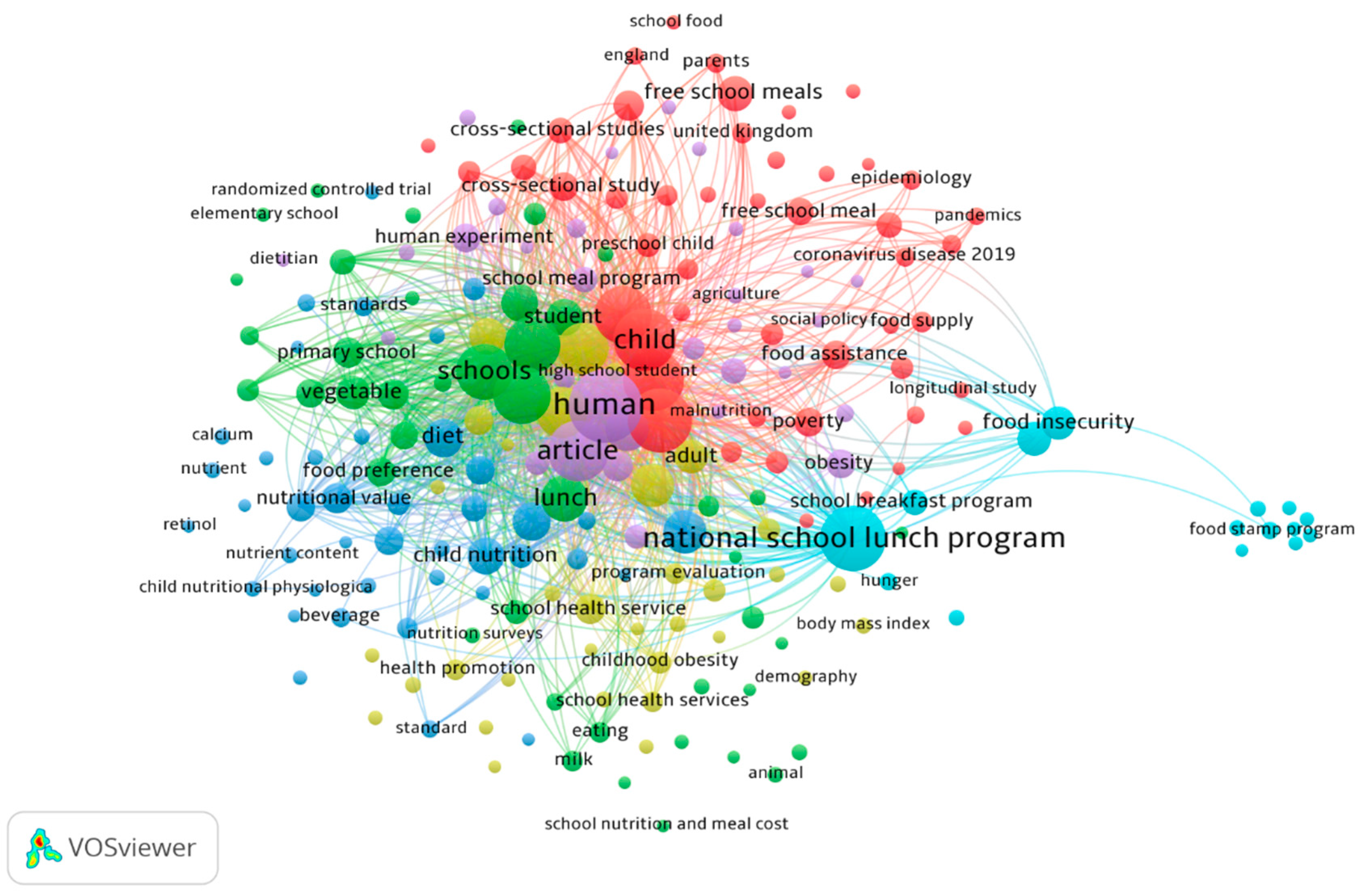 Nutrients 17 02777 g003