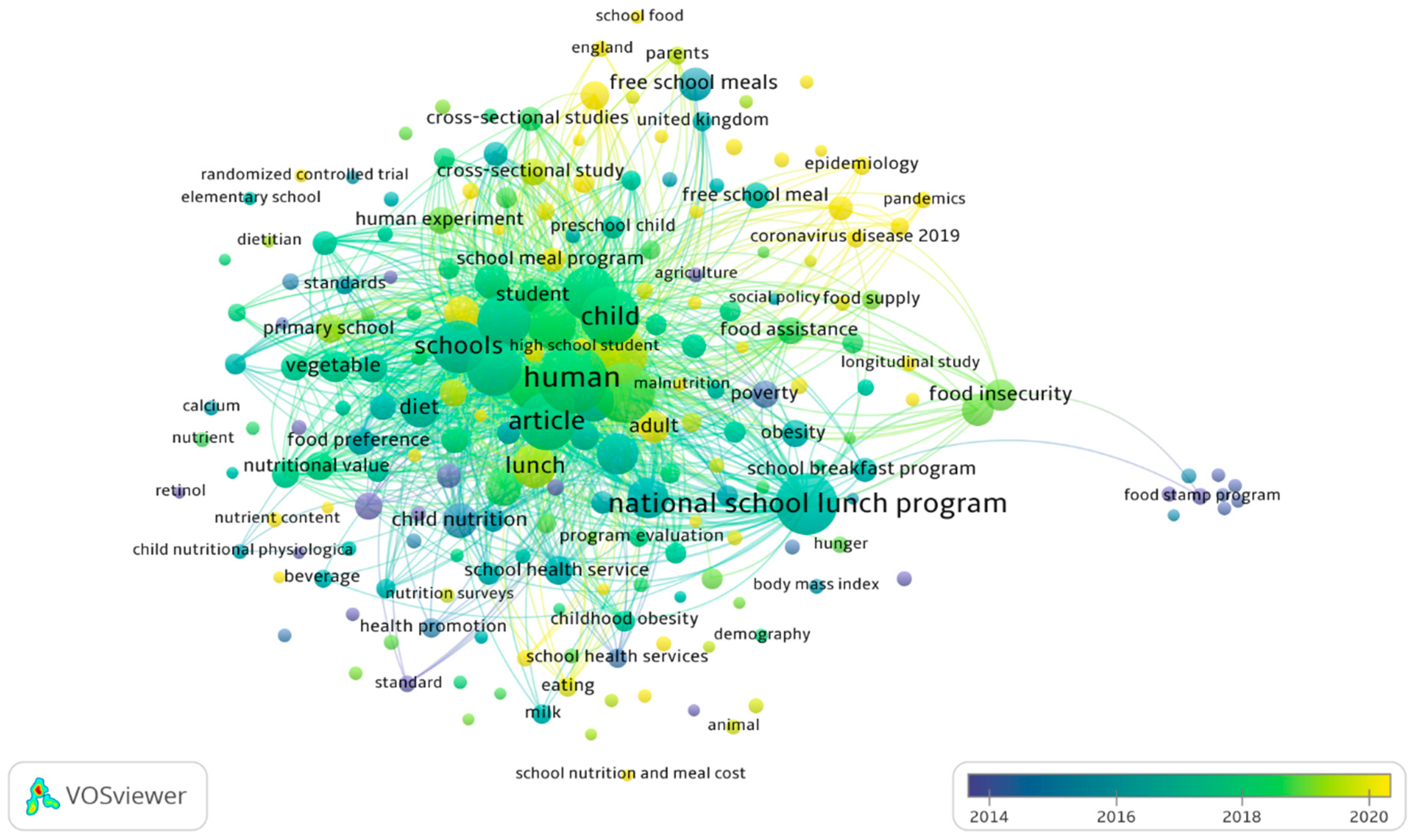 Nutrients 17 02777 g004