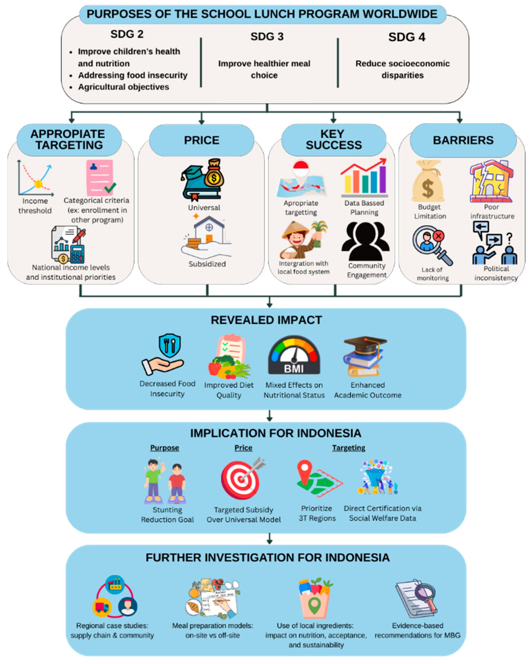 Nutrients 17 02777 g005