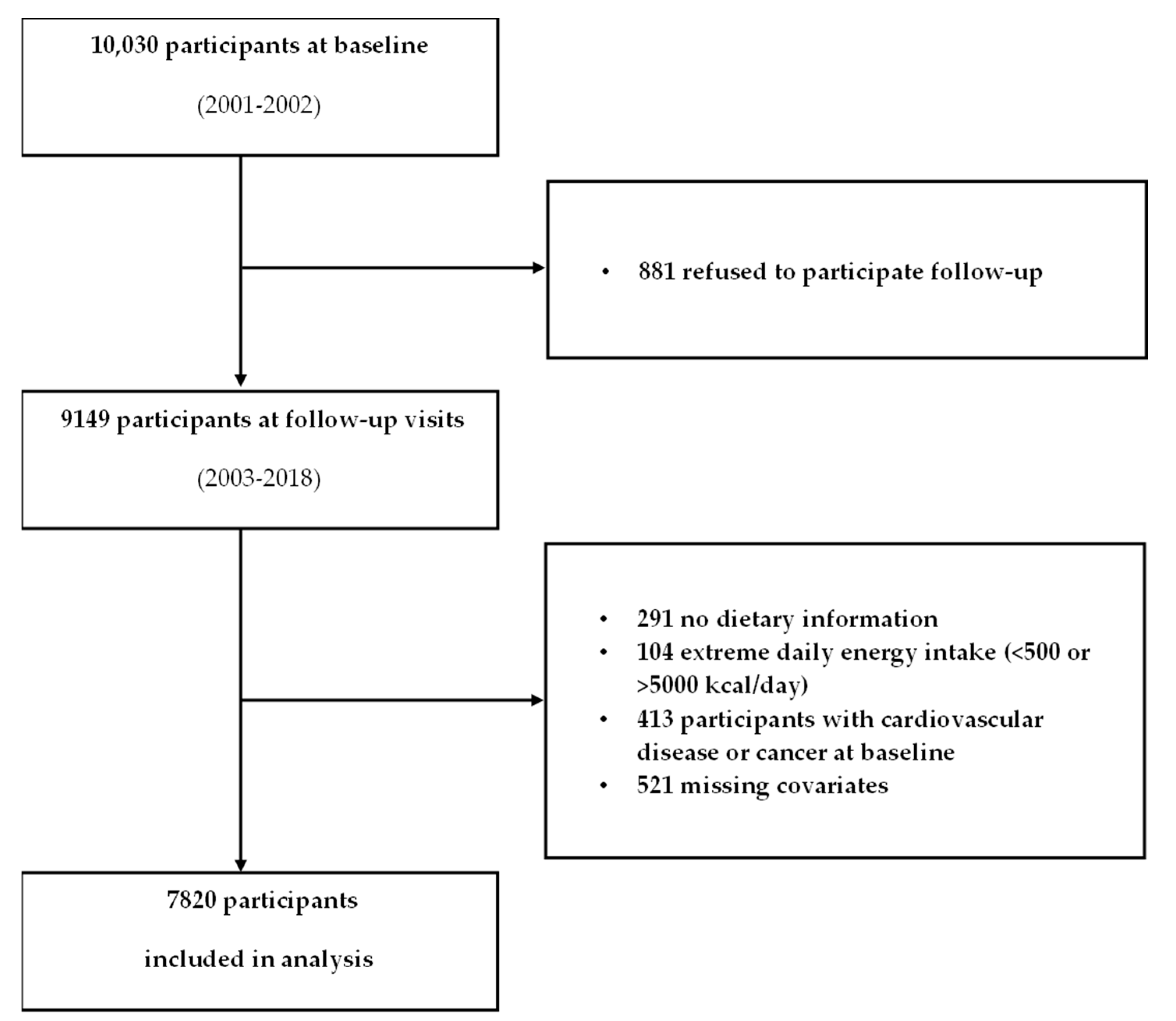 Nutrients 17 02805 g001 Nutrients 17 02805 g001