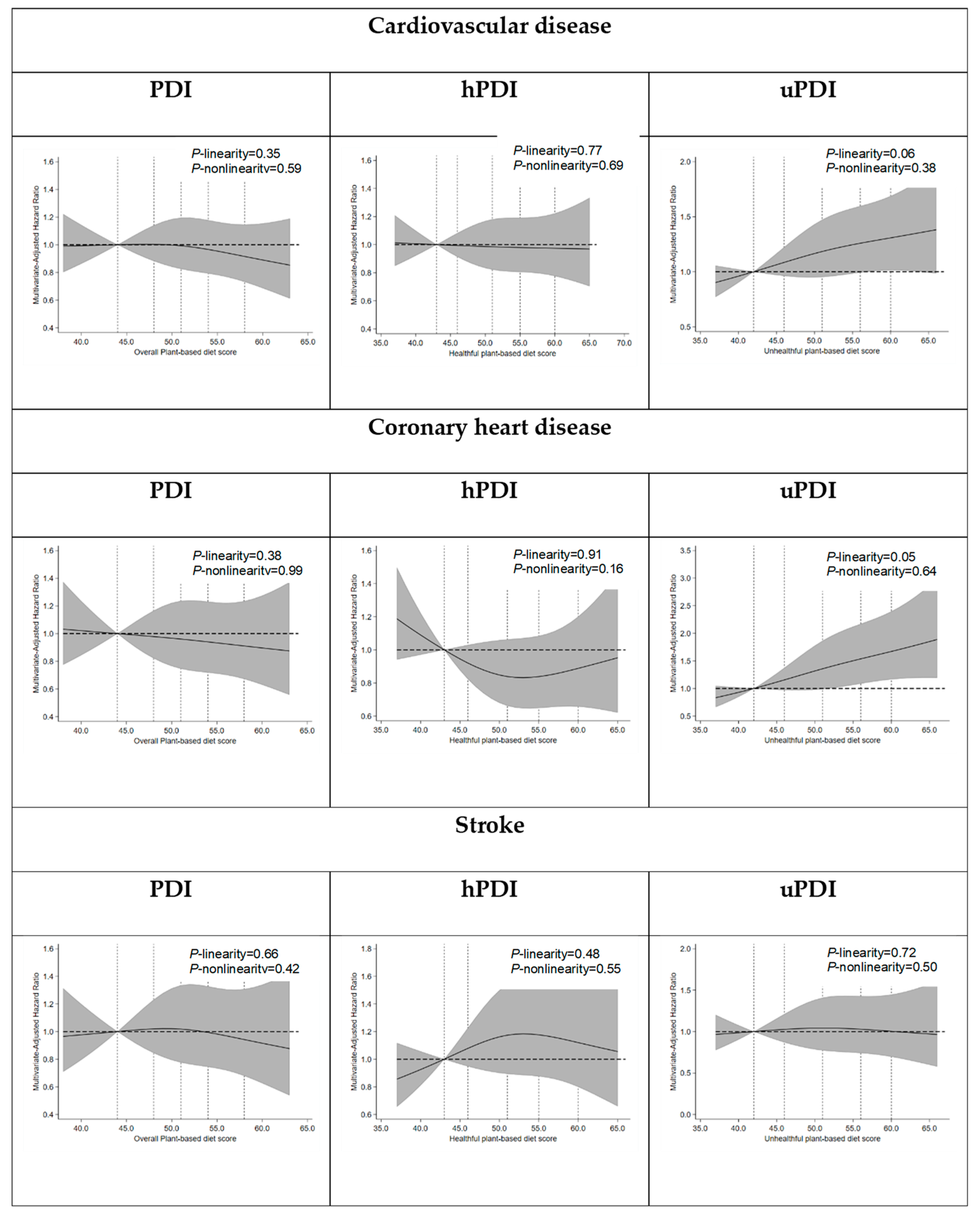 Nutrients 17 02805 g002 Nutrients 17 02805 g002