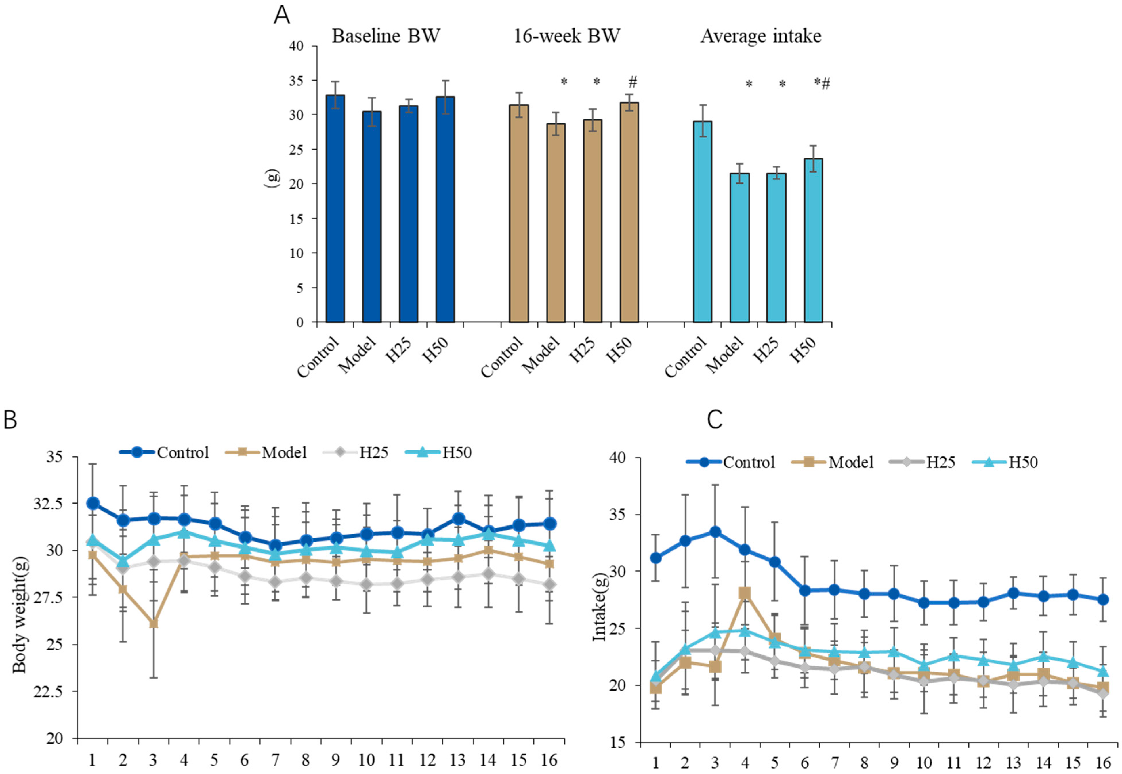 Nutrients 17 02810 g002 Nutrients 17 02810 g002