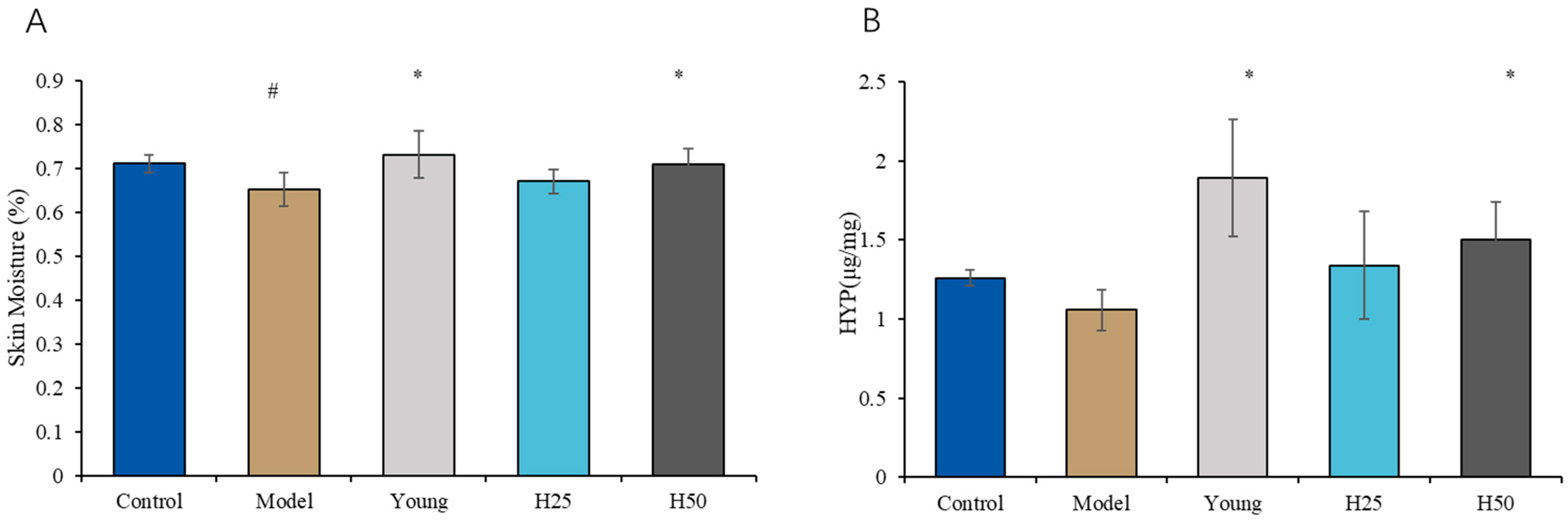 Nutrients 17 02810 g004 Nutrients 17 02810 g004