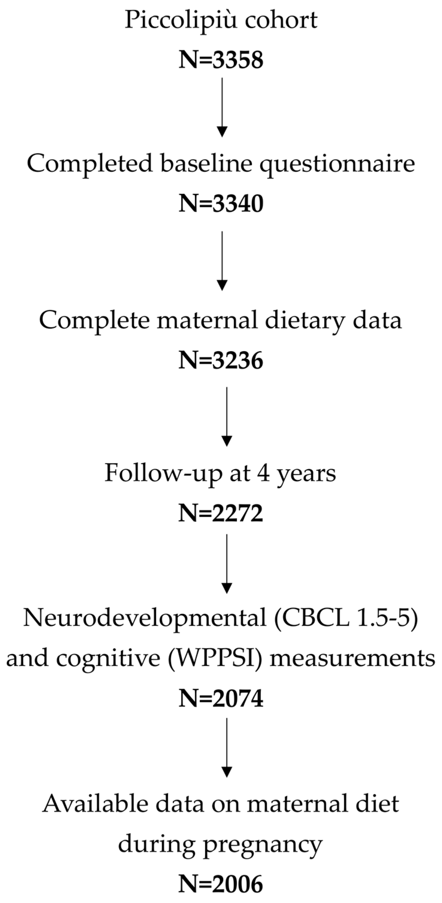 Nutrients 17 02814 g001