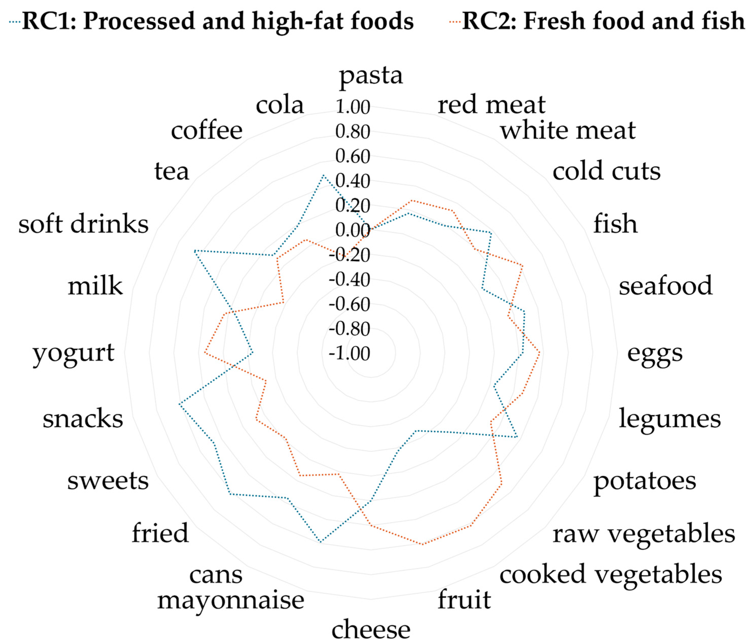 Nutrients 17 02814 g002