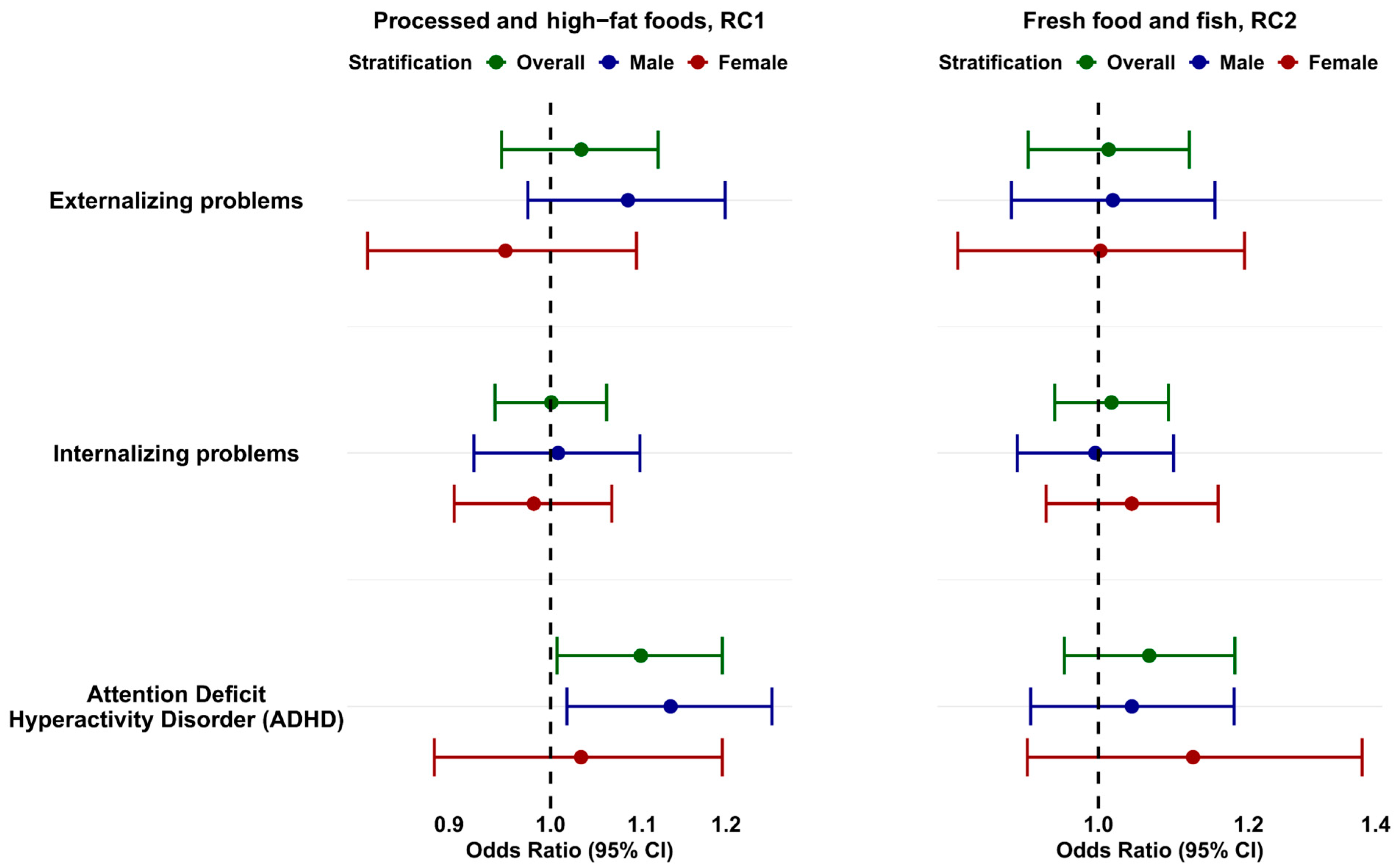 Nutrients 17 02814 g003