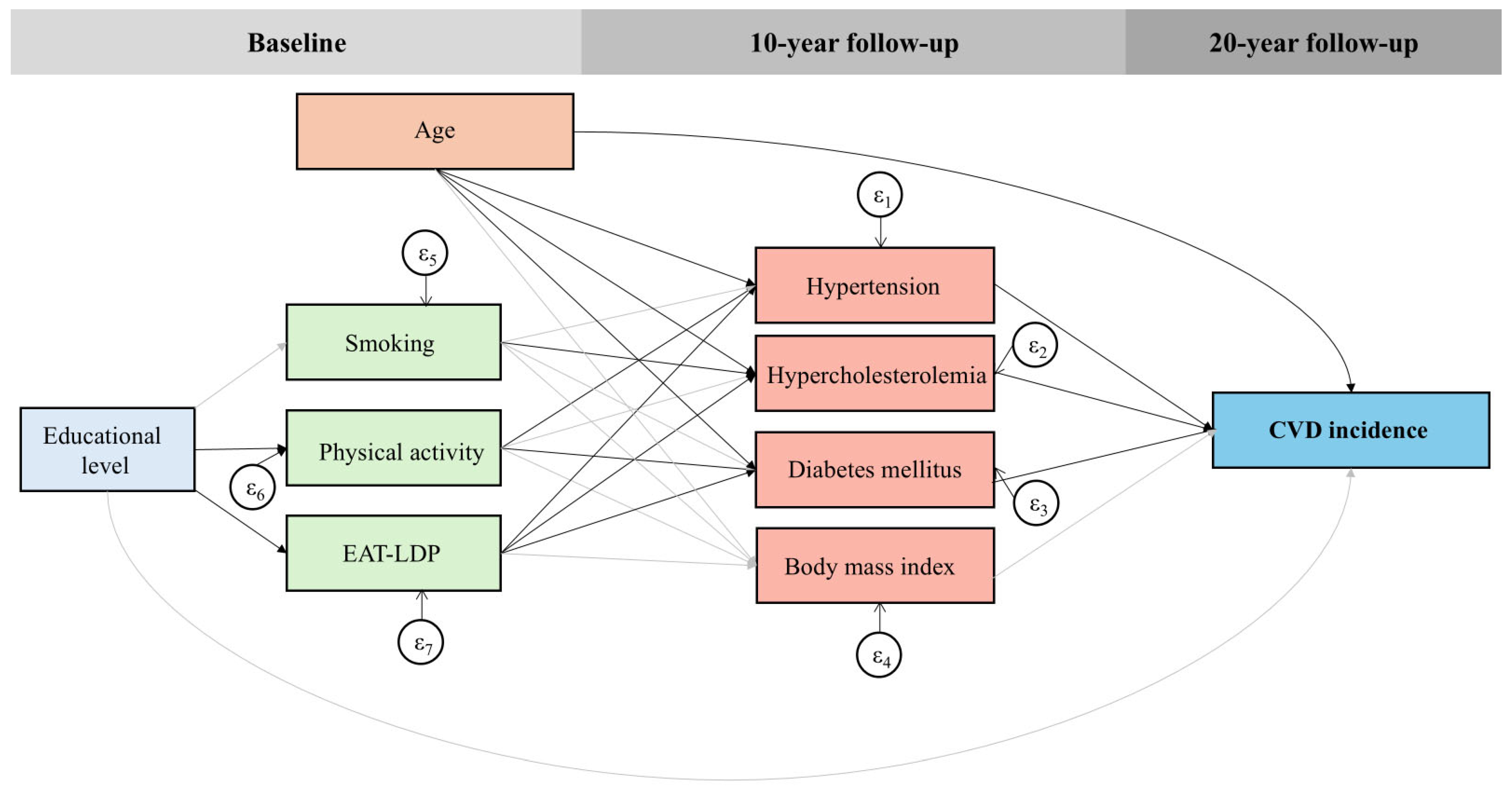 Nutrients 17 02827 g001