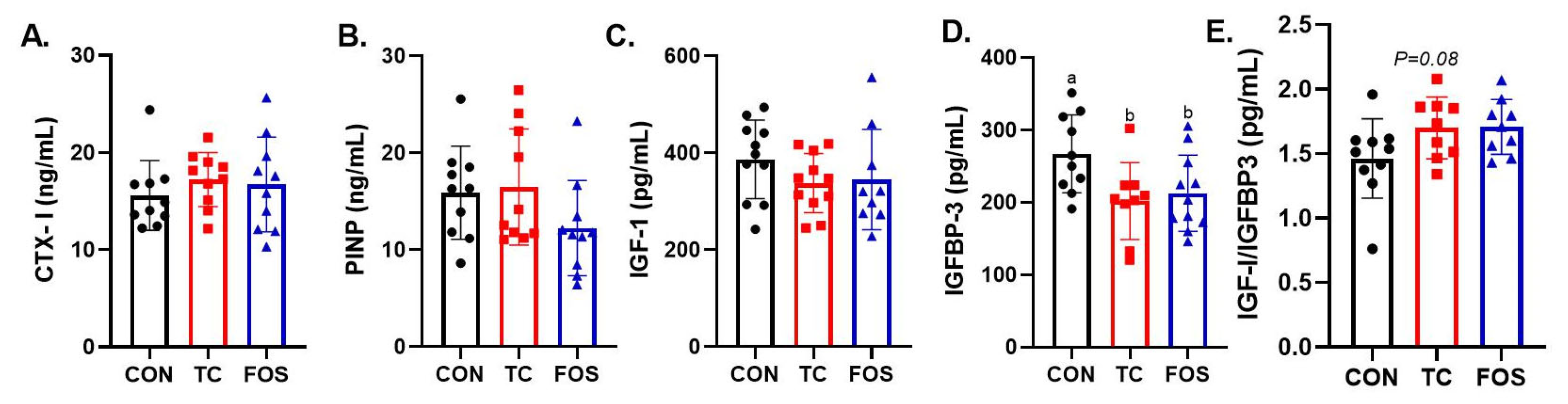 Nutrients 17 02829 g002 Nutrients 17 02829 g002