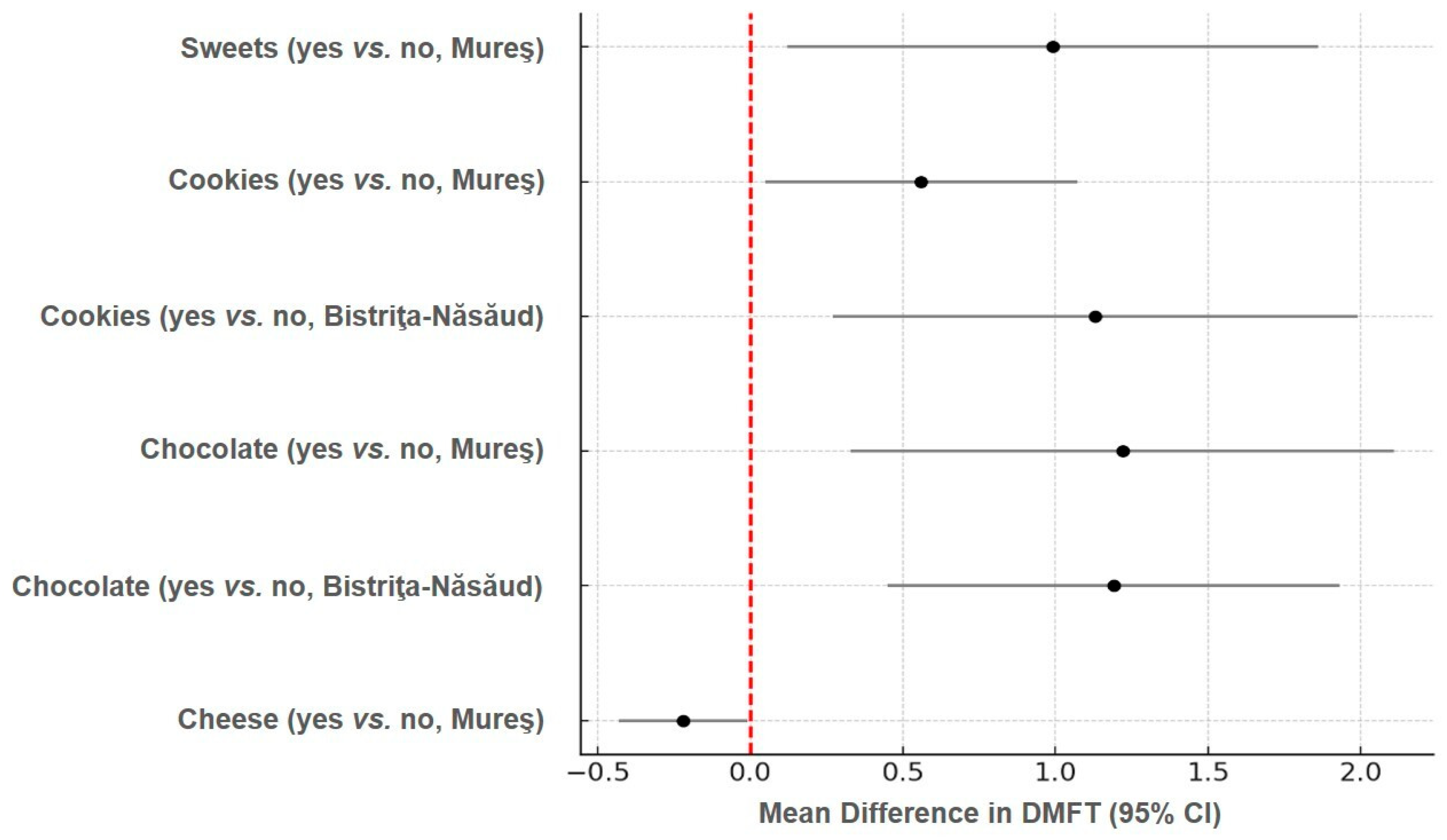 Nutrients 17 02832 g001