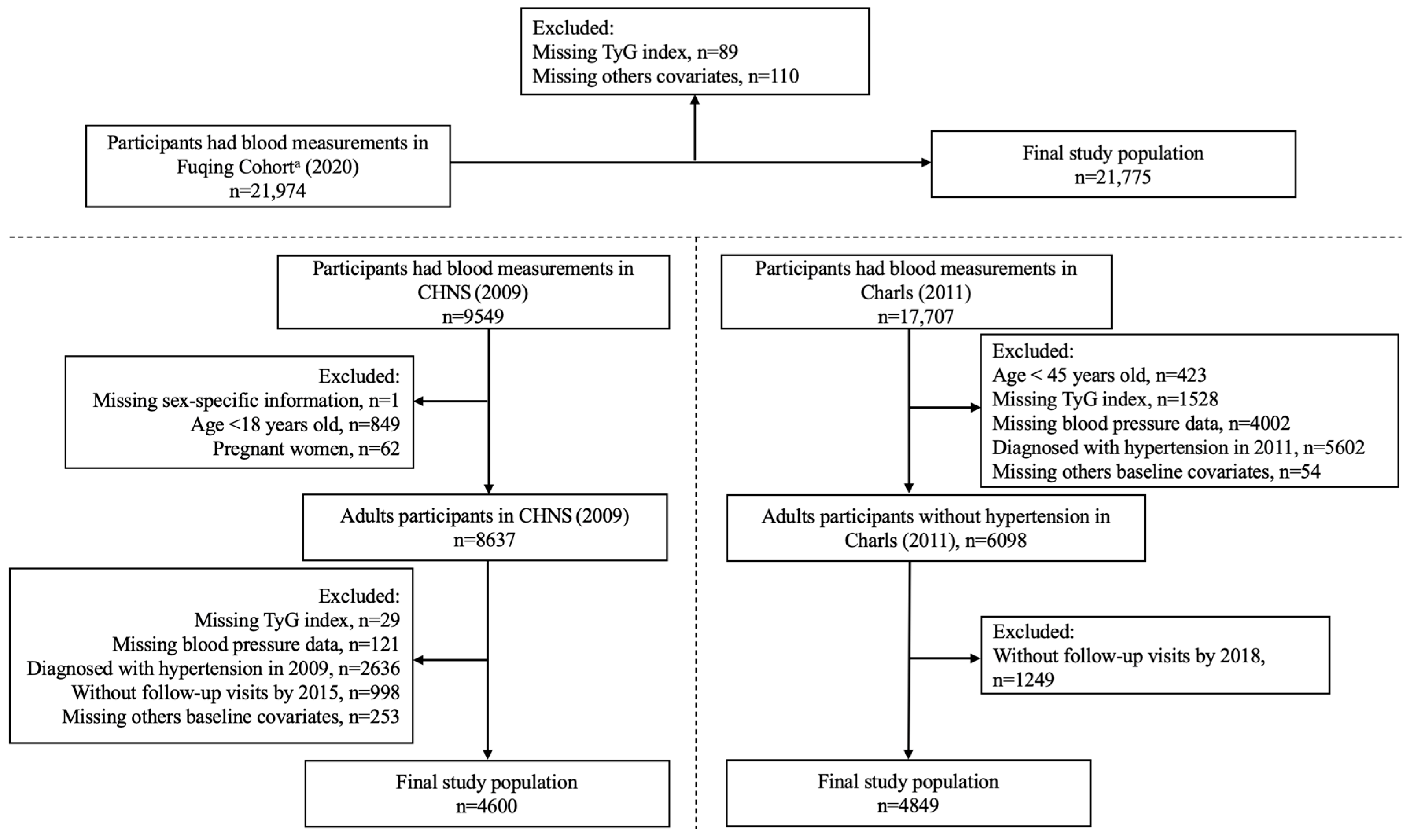 Nutrients 17 02859 g001