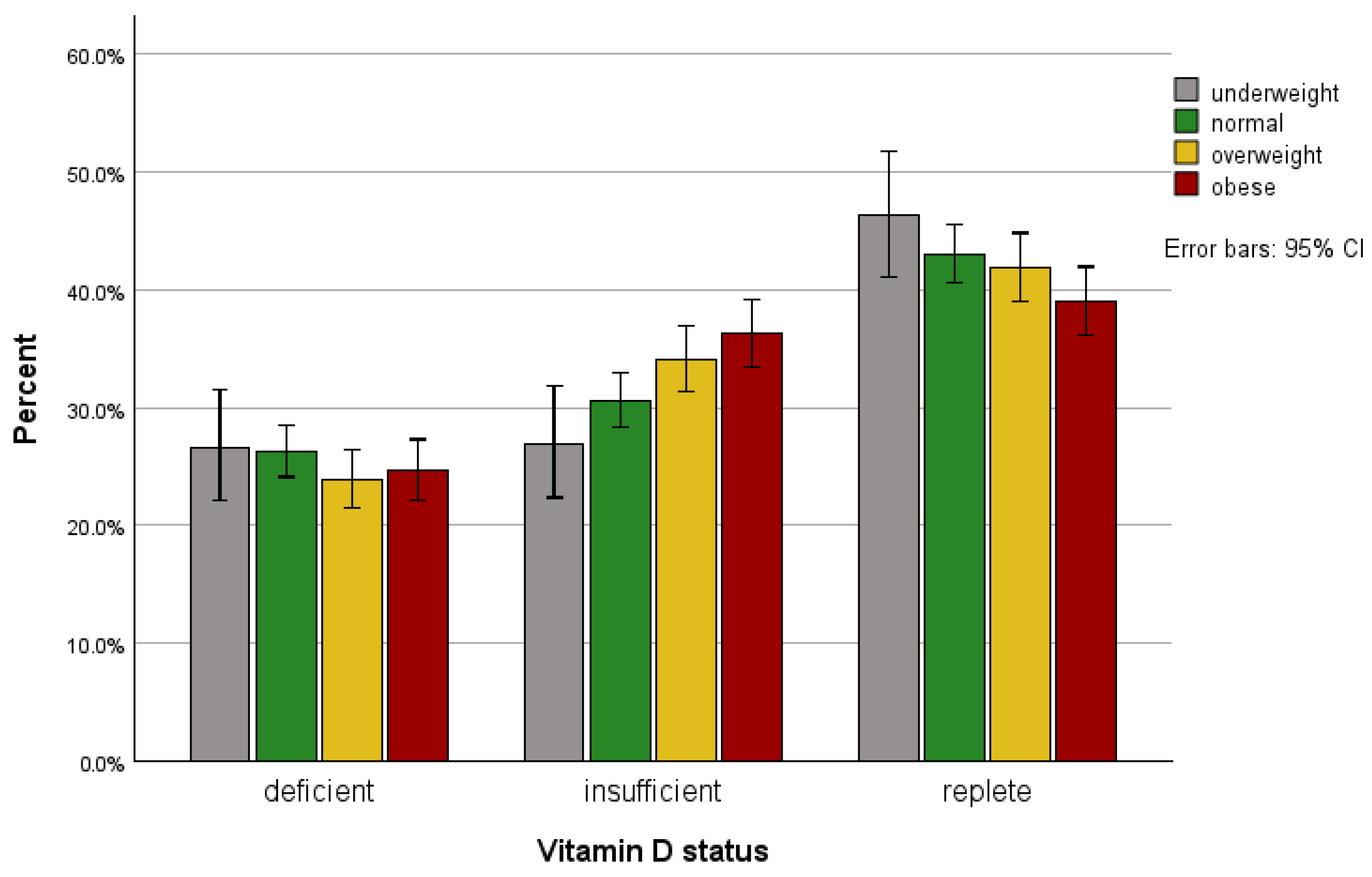 Nutrients 17 02861 g004