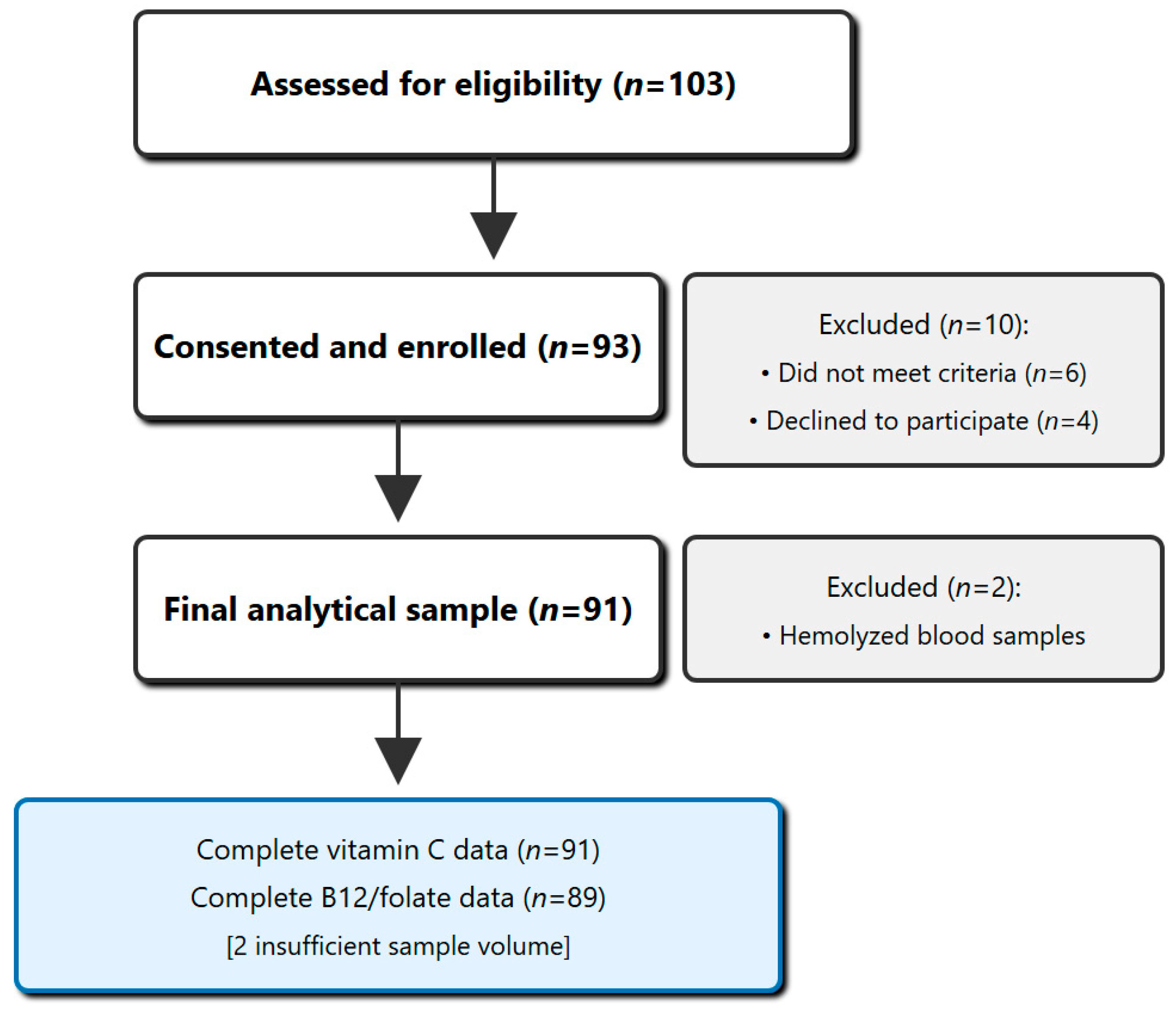 Nutrients 17 02862 g001 Nutrients 17 02862 g001